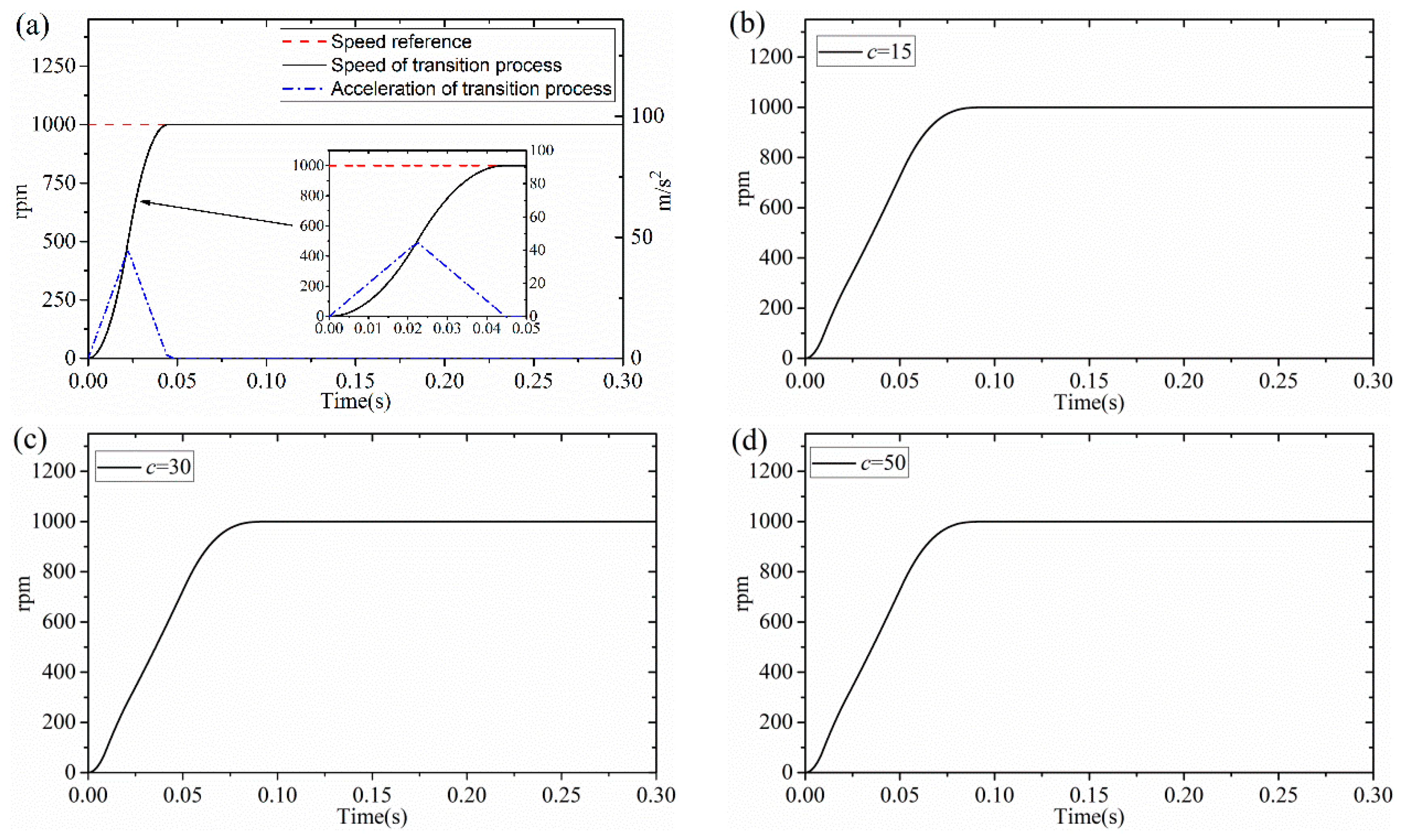 Applsci 10 00709 g007 Applsci 10 00709 g007