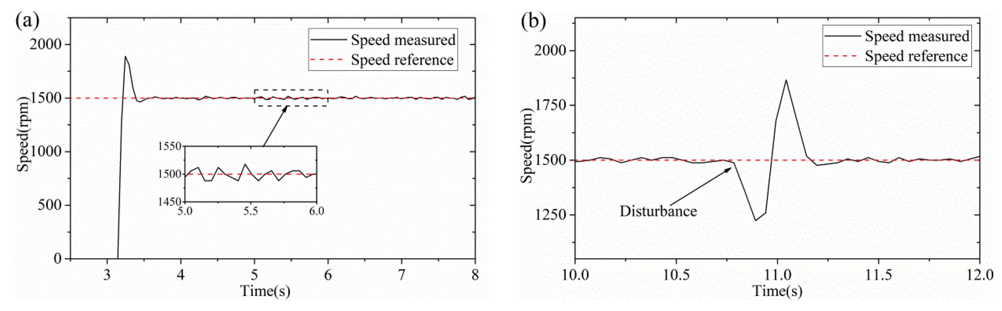 Applsci 10 00709 g009 Applsci 10 00709 g009