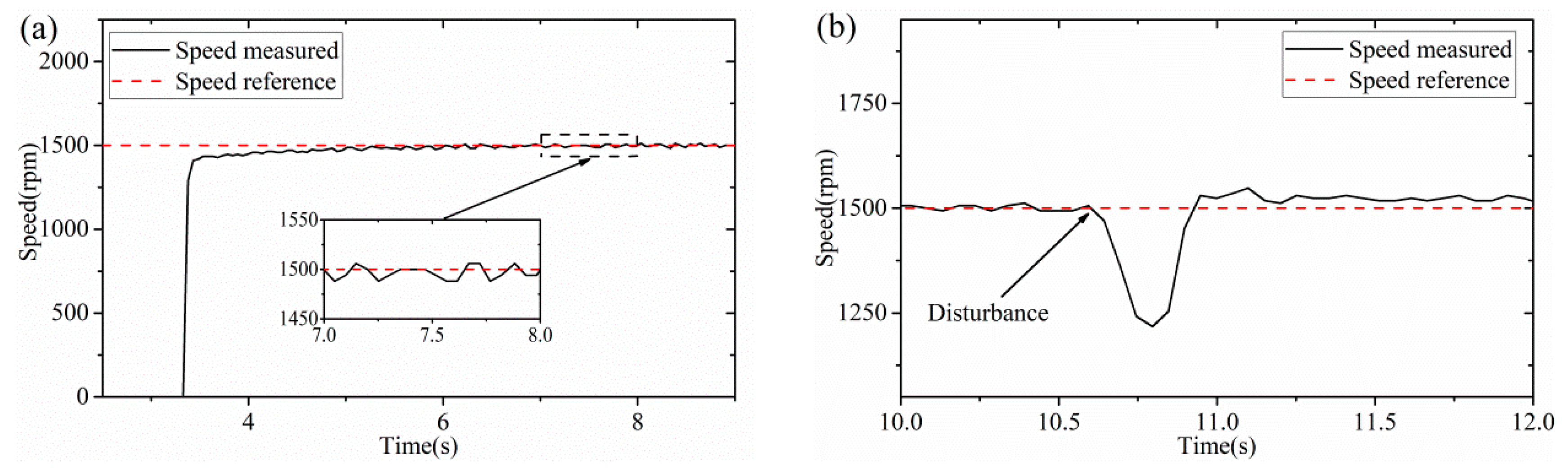 Applsci 10 00709 g010 Applsci 10 00709 g010