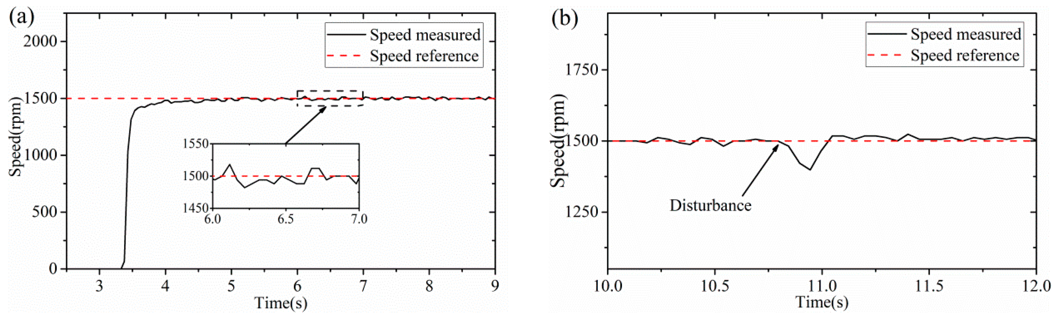Applsci 10 00709 g011 Applsci 10 00709 g011