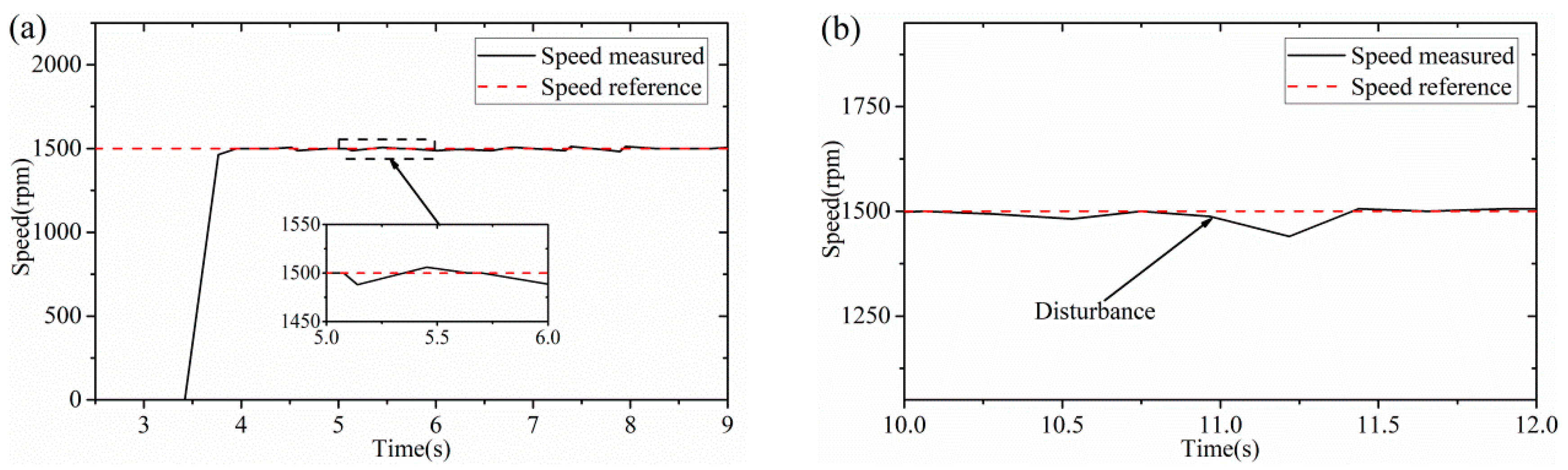 Applsci 10 00709 g012 Applsci 10 00709 g012