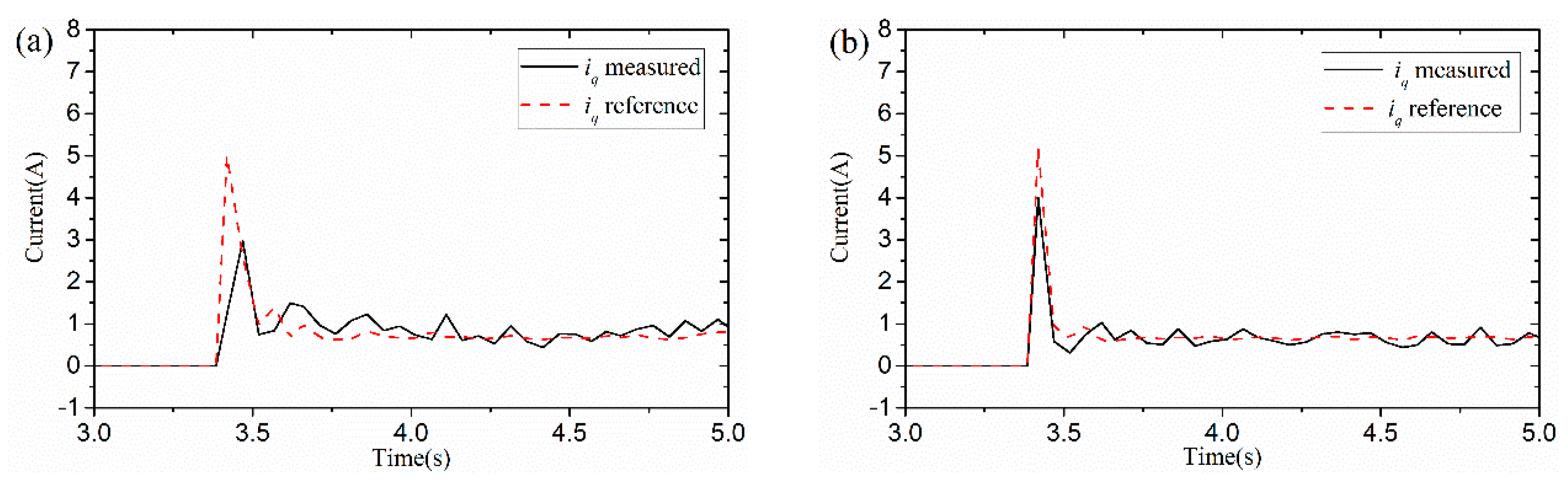 Applsci 10 00709 g013 Applsci 10 00709 g013