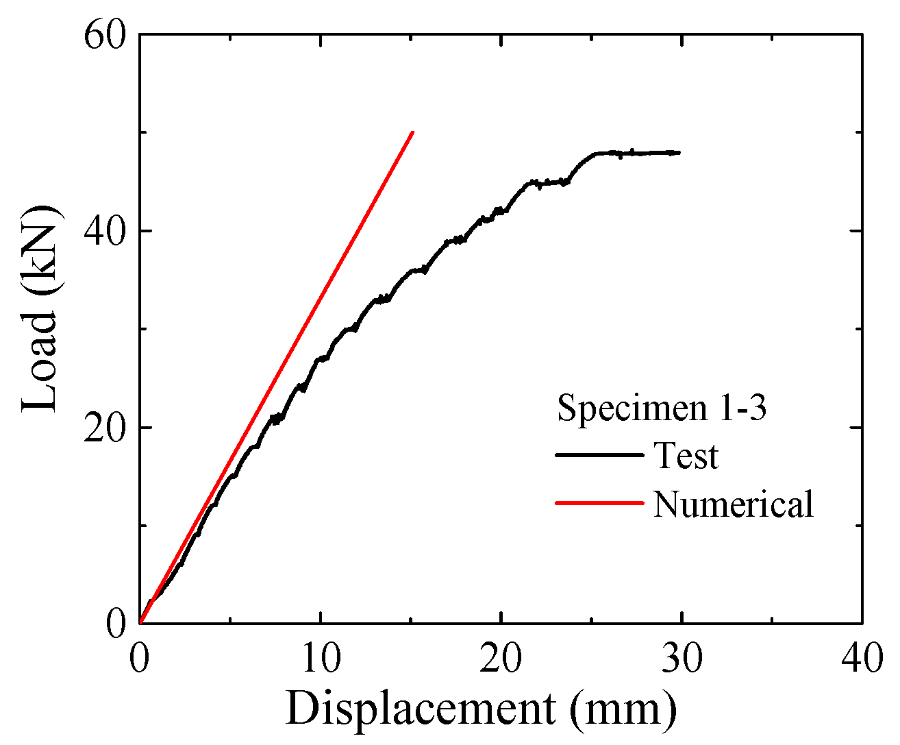 Applsci 10 00710 g010