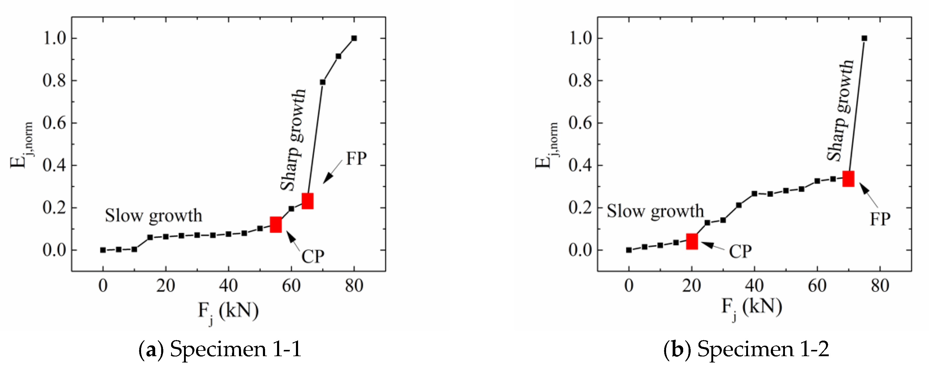 Applsci 10 00710 g011a