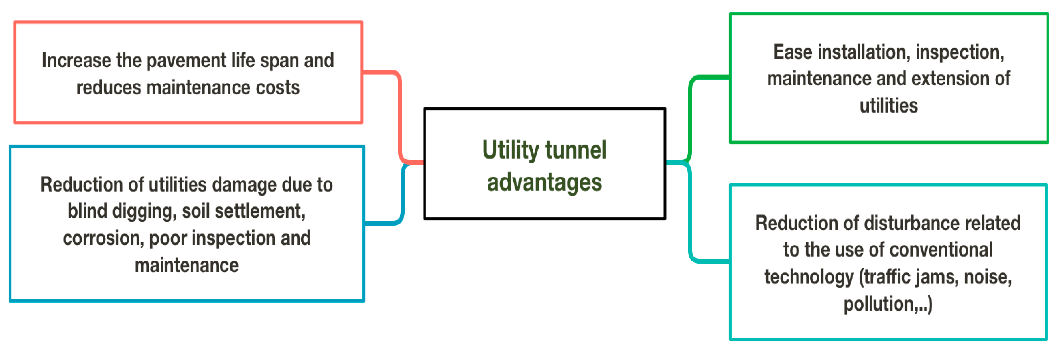 Applsci 10 00711 g001