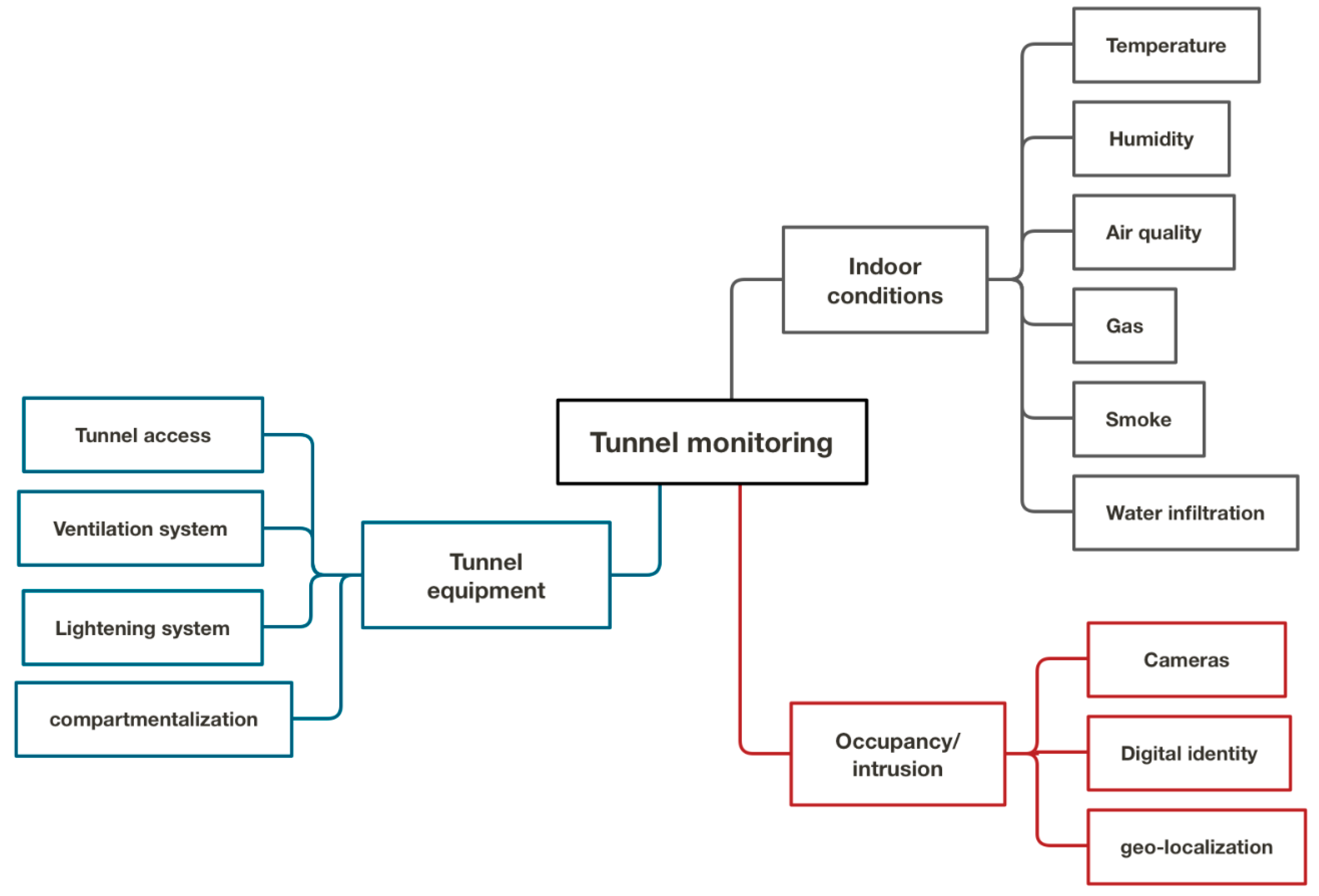 Applsci 10 00711 g005