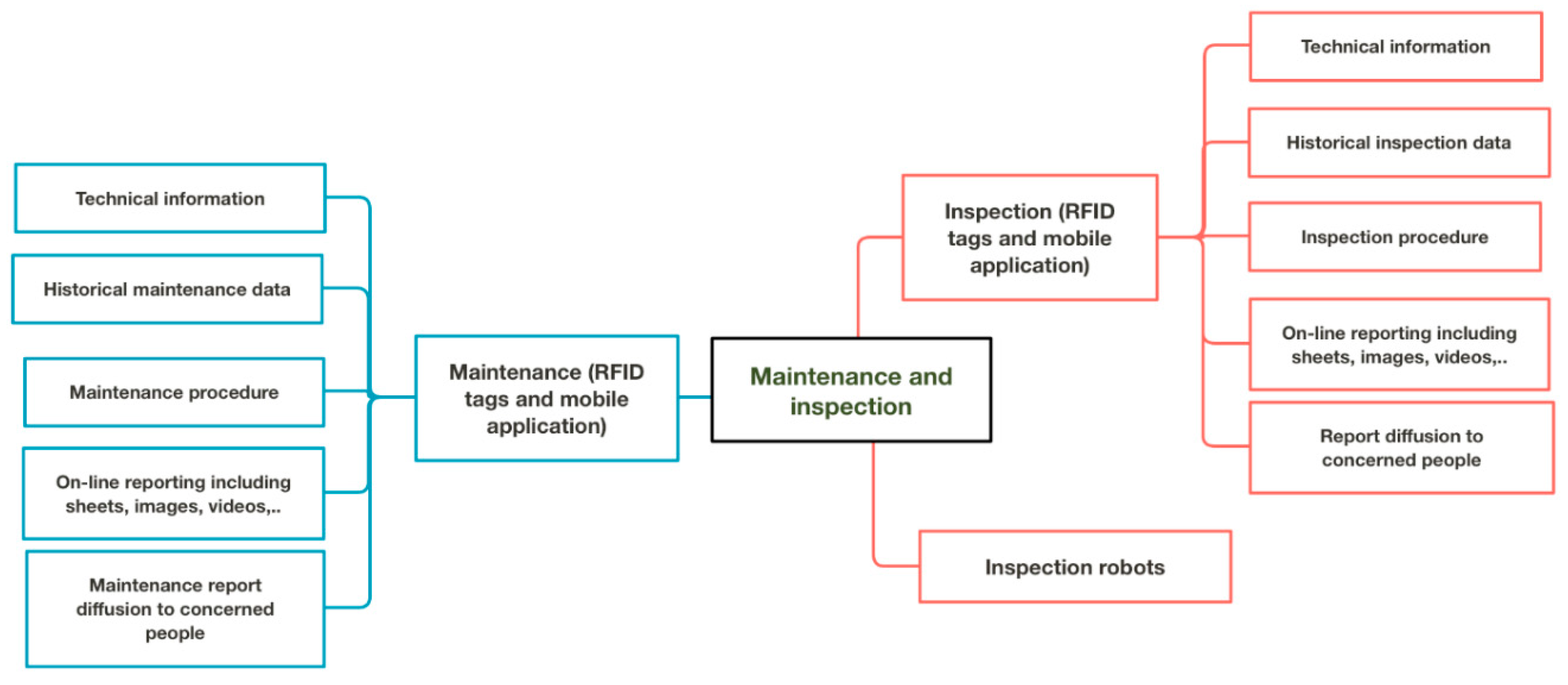 Applsci 10 00711 g007