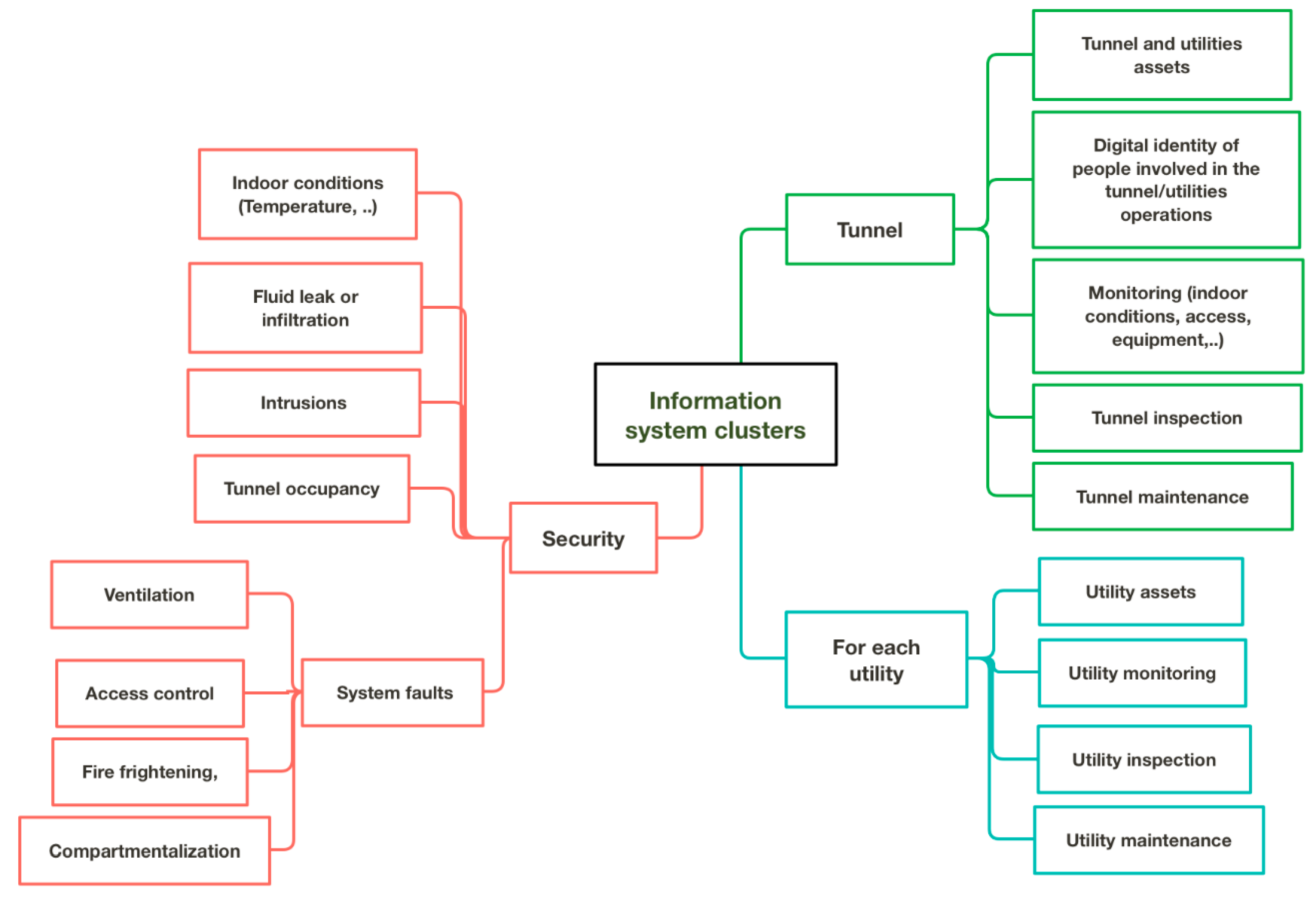 Applsci 10 00711 g008