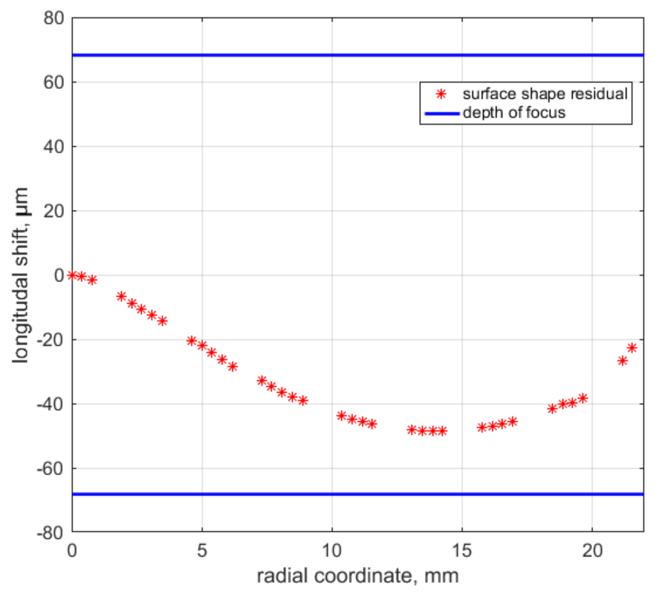 Applsci 10 00712 g005 Applsci 10 00712 g005