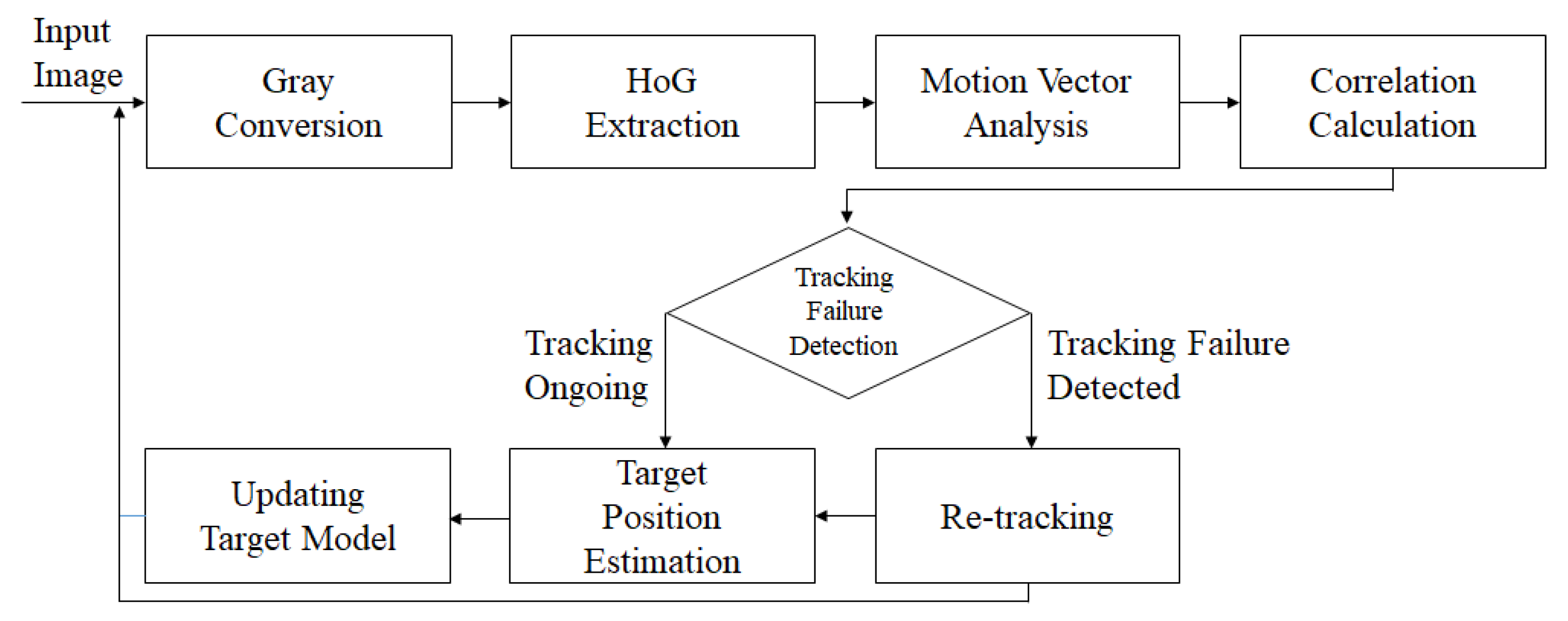 Applsci 10 00713 g001