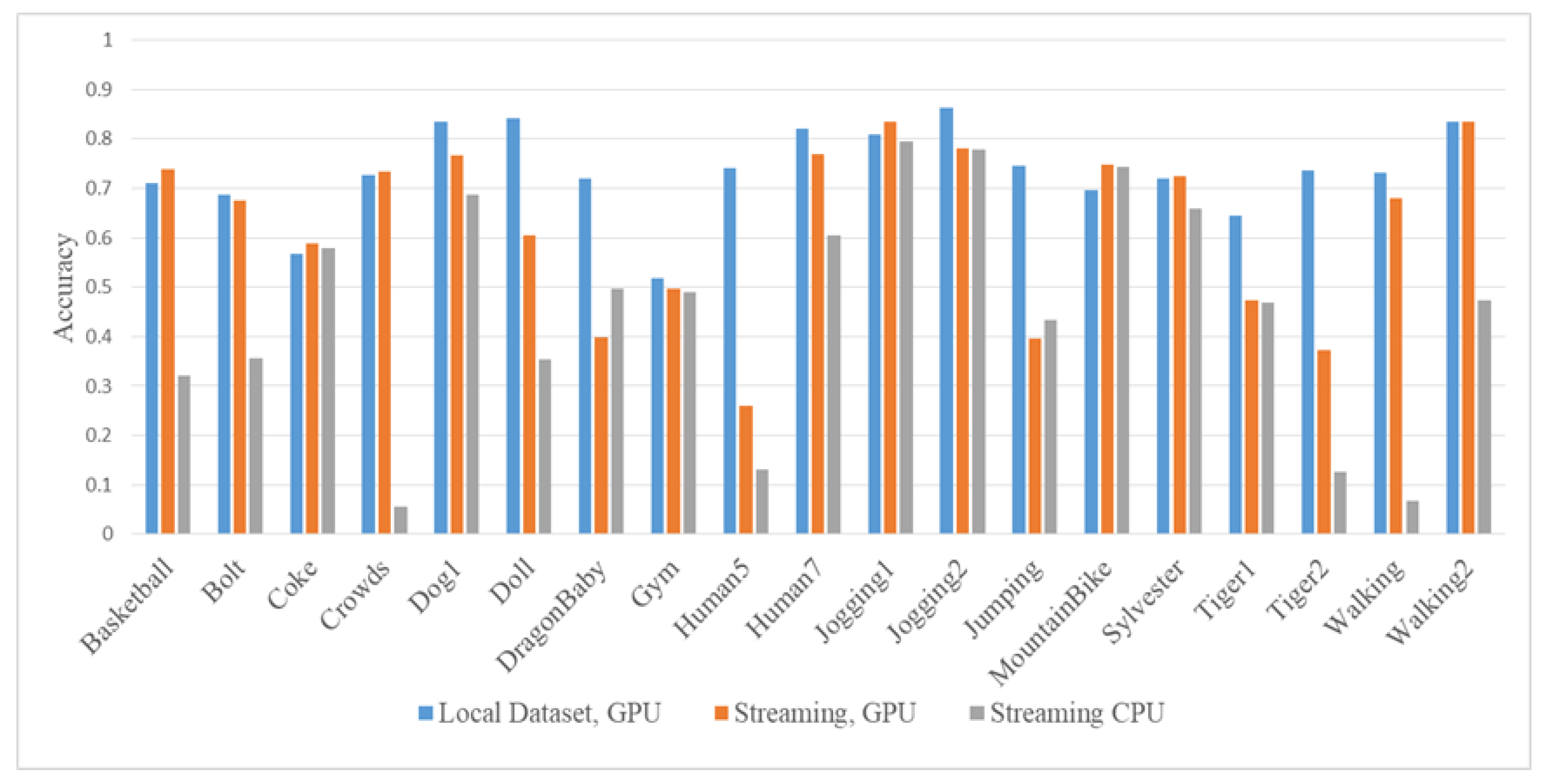 Applsci 10 00713 g009