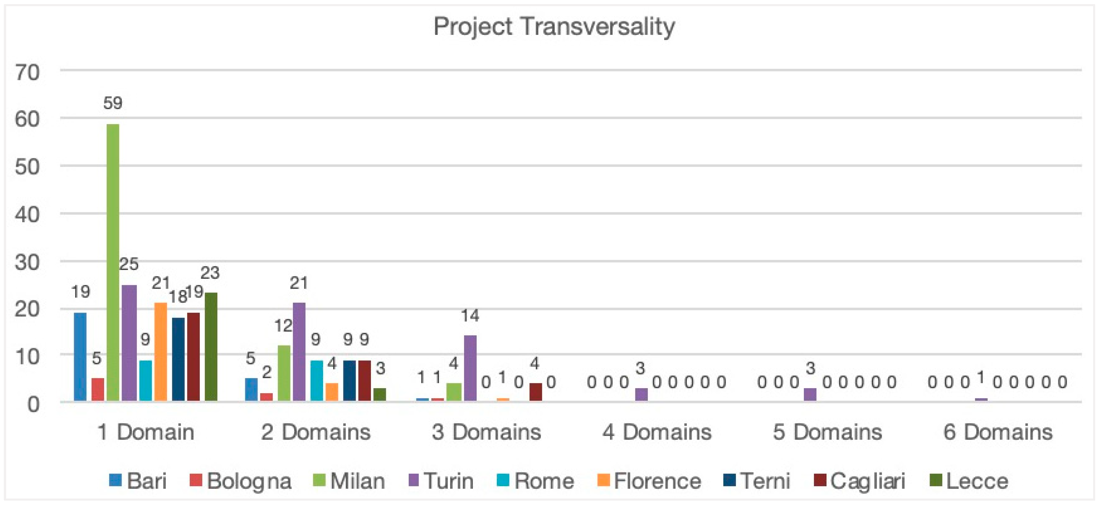 Applsci 10 00714 g007