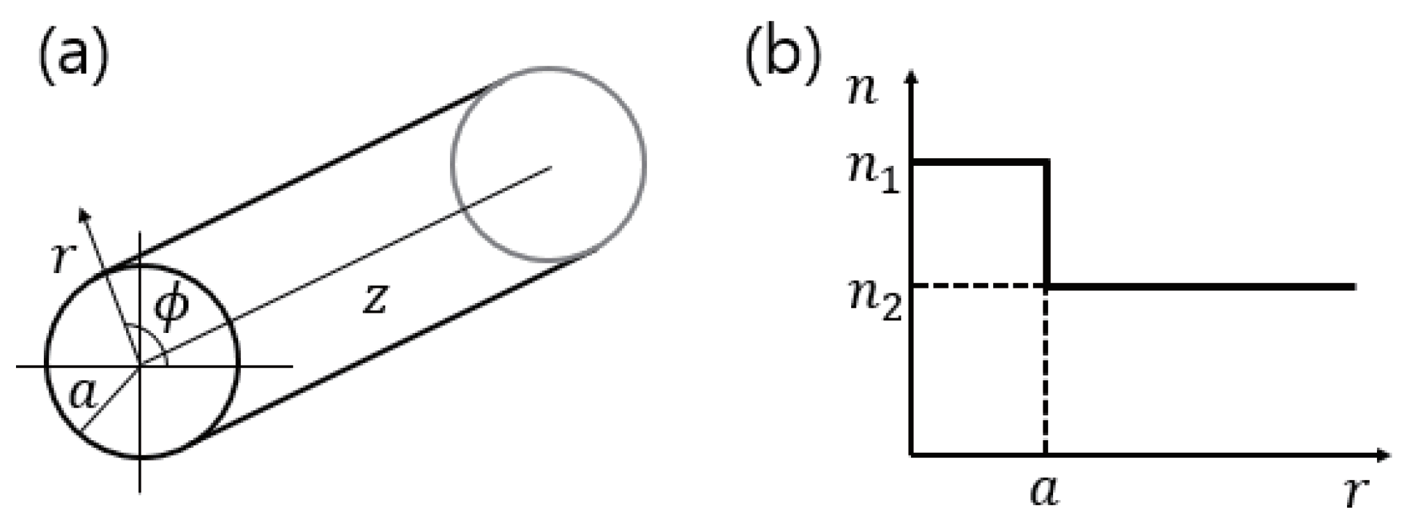 Applsci 10 00715 g001 Applsci 10 00715 g001