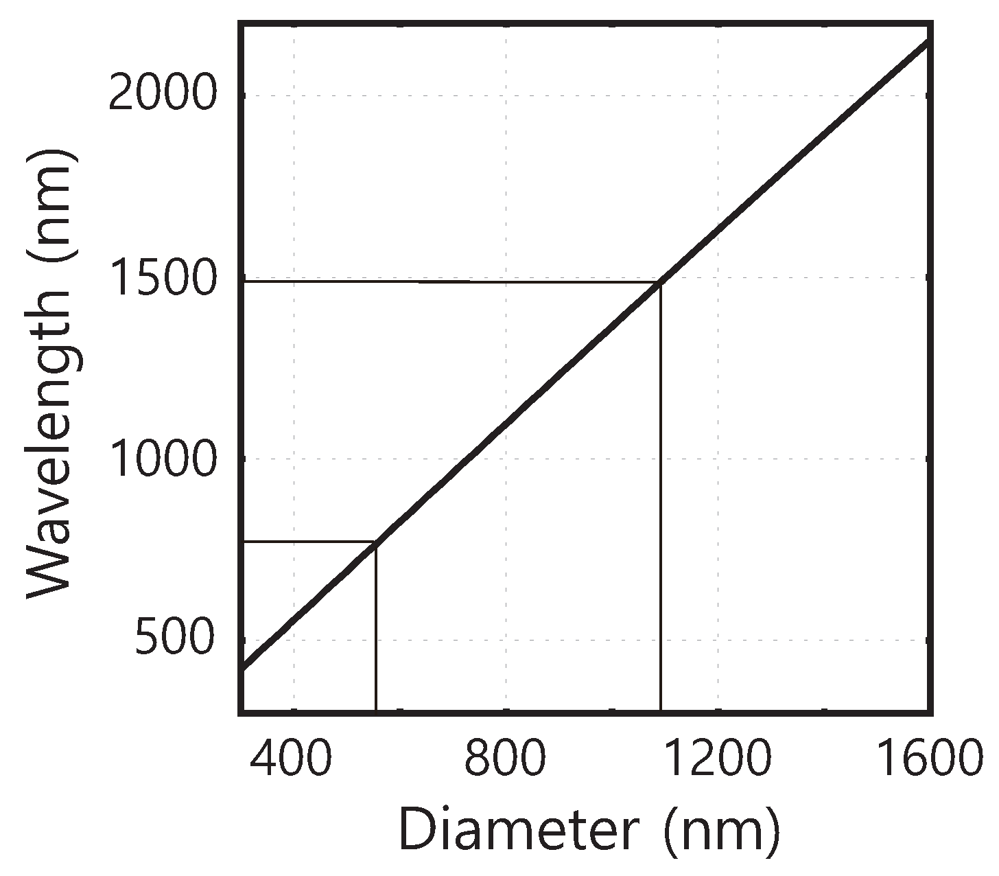 Applsci 10 00715 g004 Applsci 10 00715 g004
