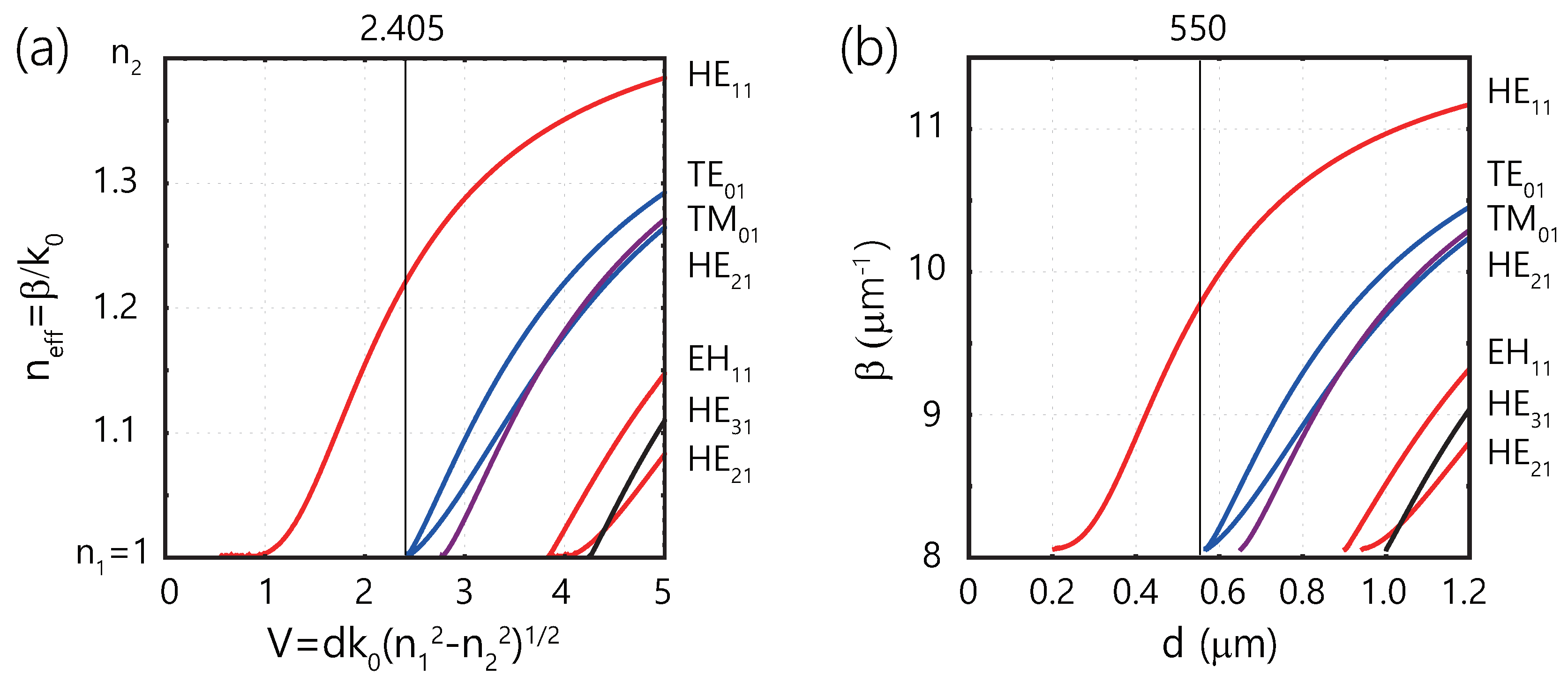 Applsci 10 00715 g005 Applsci 10 00715 g005
