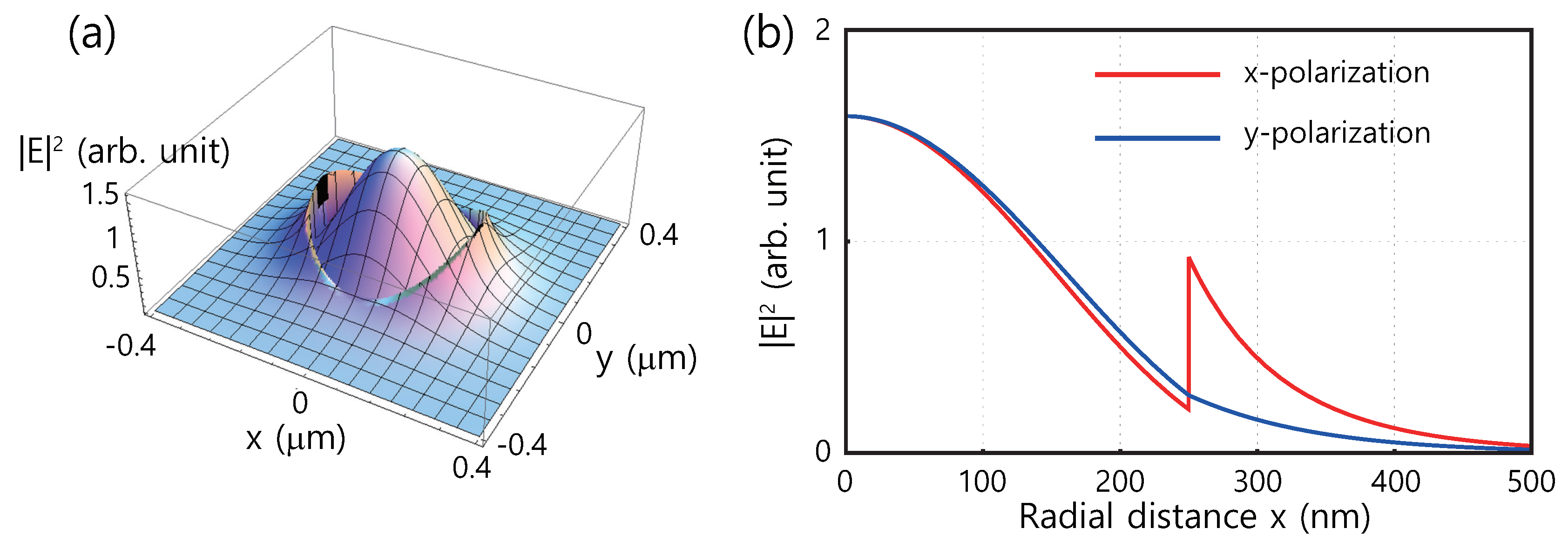Applsci 10 00715 g009 Applsci 10 00715 g009
