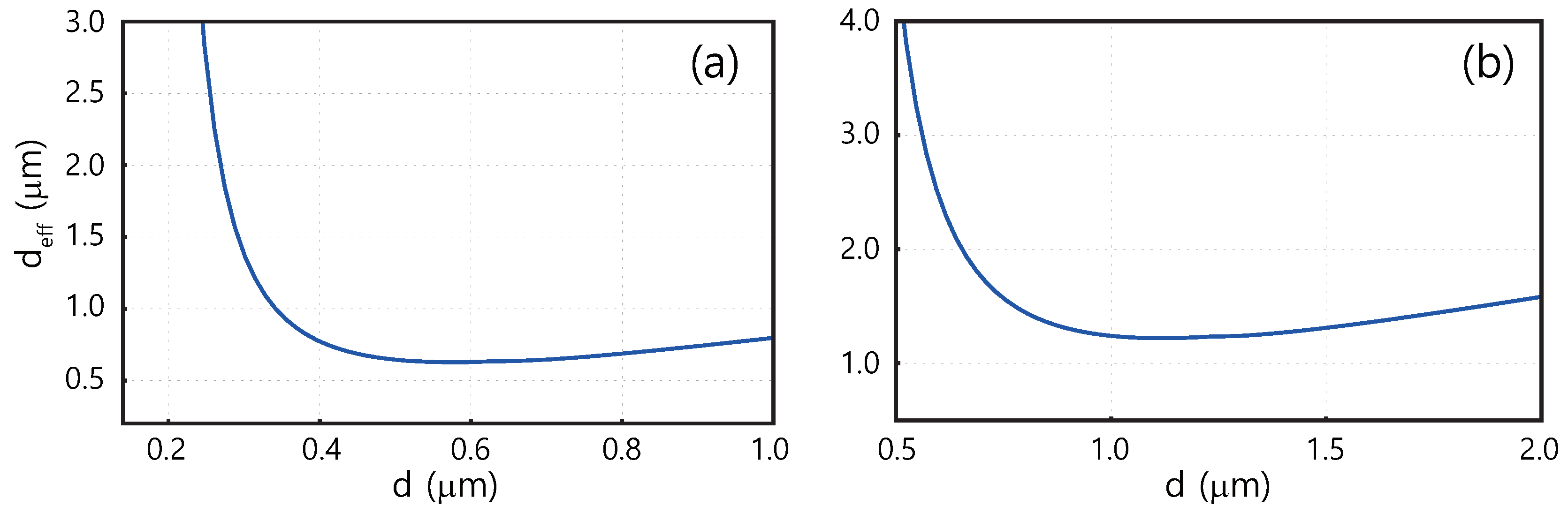 Applsci 10 00715 g011 Applsci 10 00715 g011