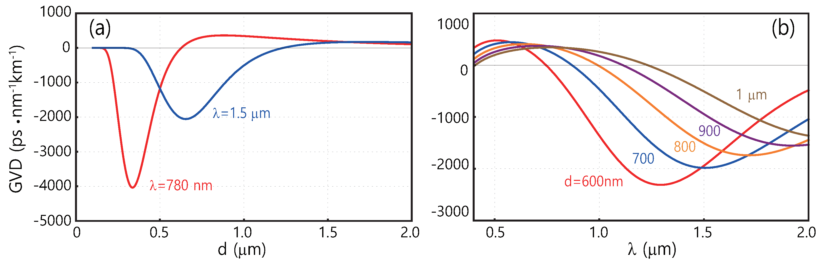 Applsci 10 00715 g013 Applsci 10 00715 g013