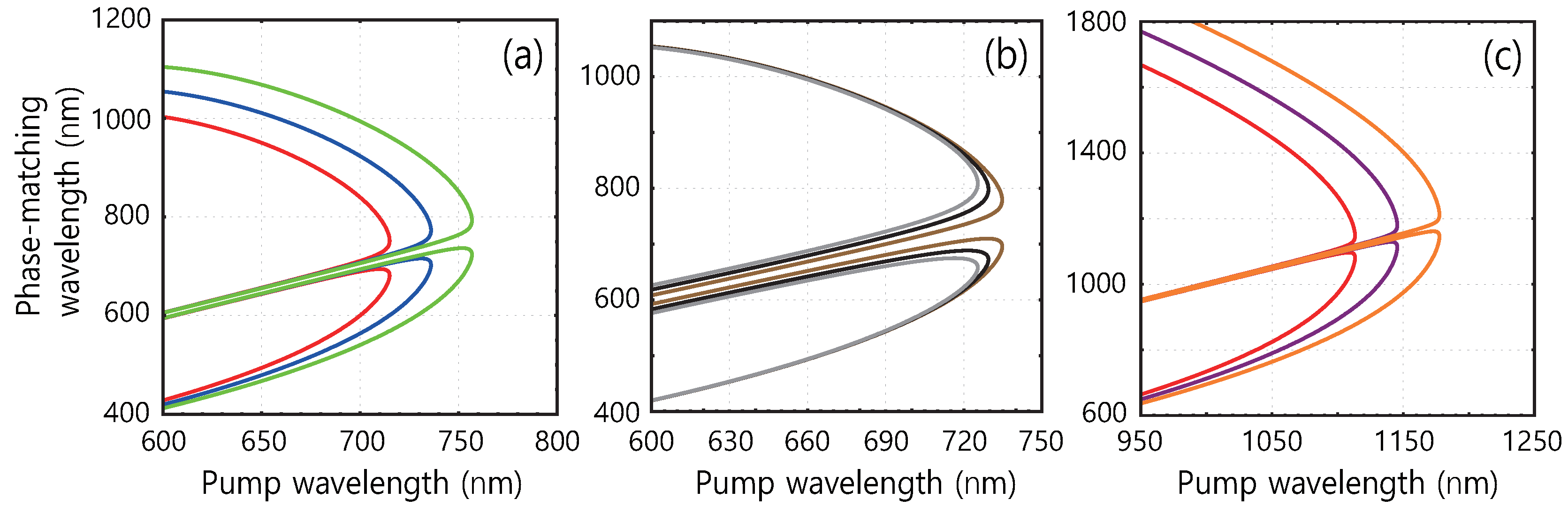 Applsci 10 00715 g014 Applsci 10 00715 g014