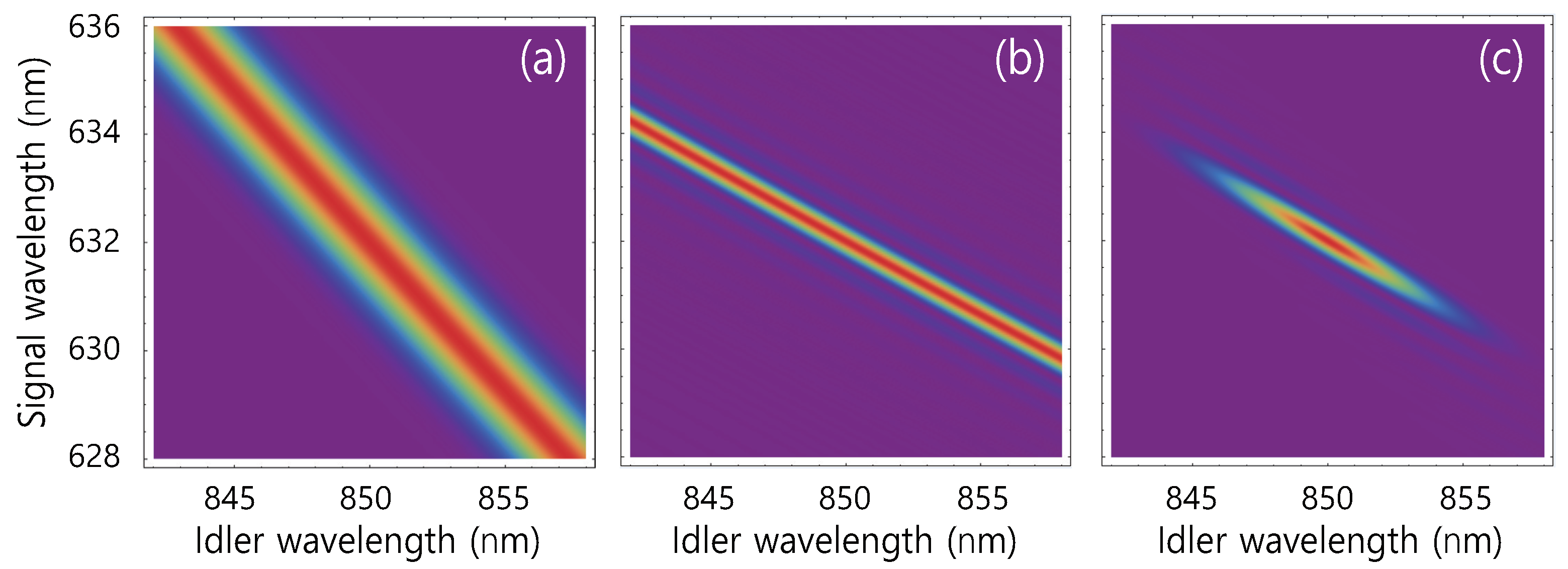 Applsci 10 00715 g015 Applsci 10 00715 g015