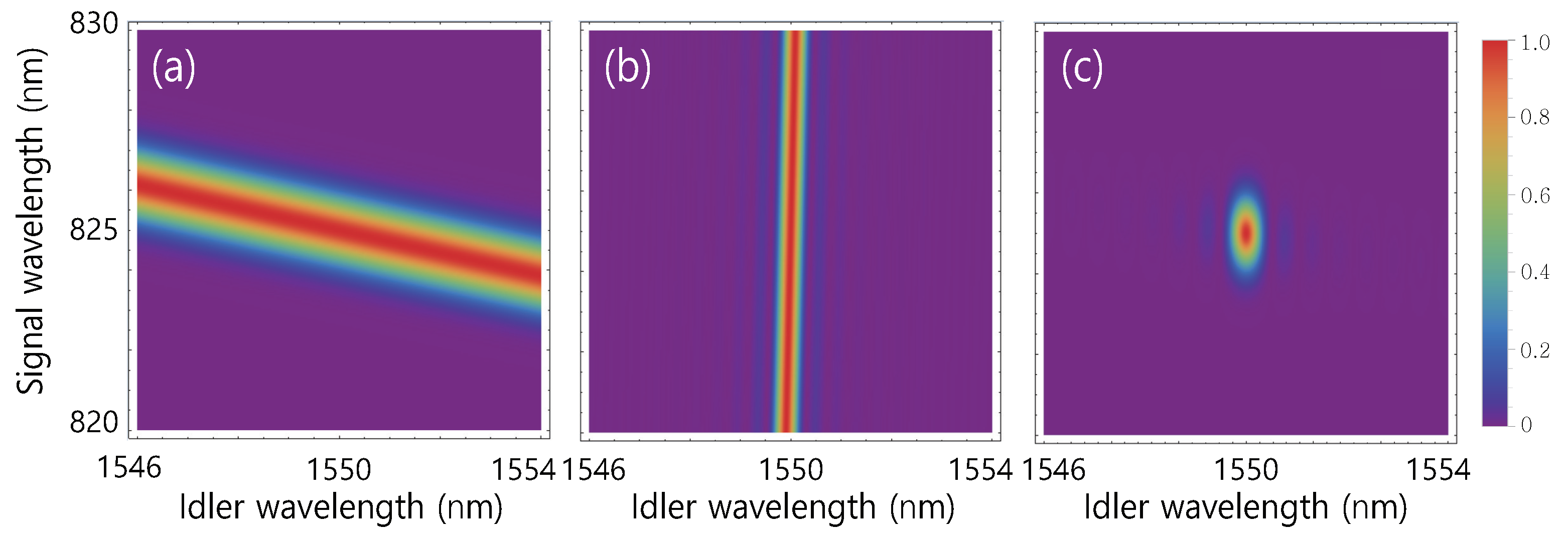 Applsci 10 00715 g017 Applsci 10 00715 g017