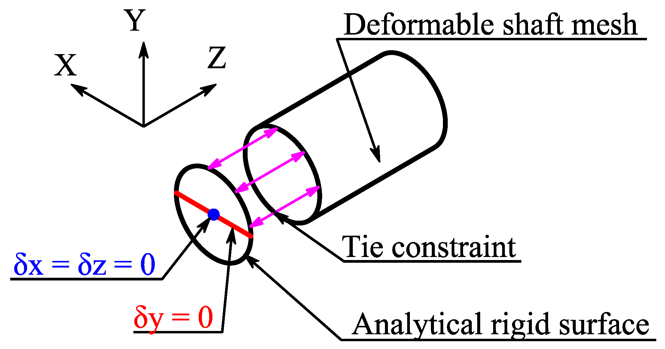 Applsci 10 00717 g003