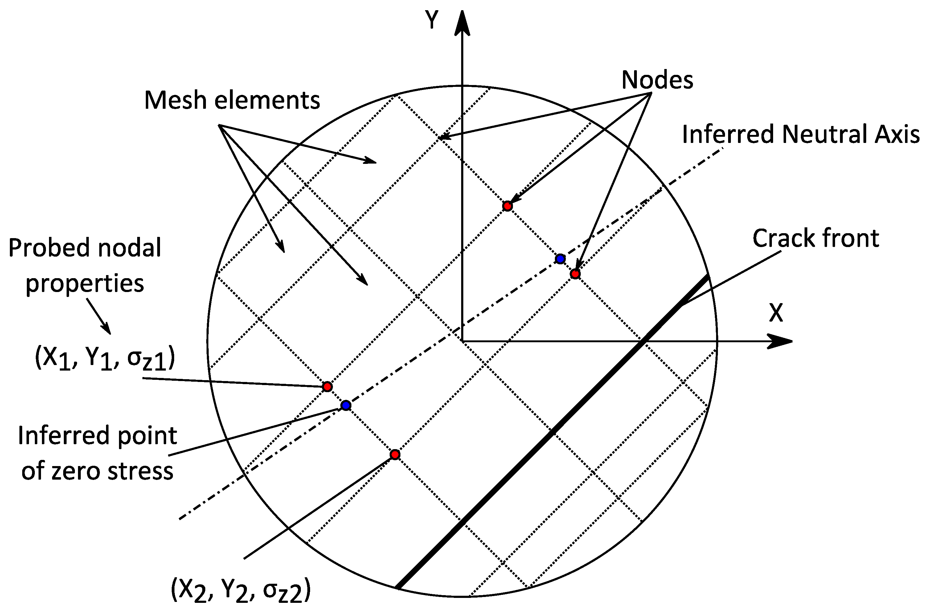 Applsci 10 00717 g005