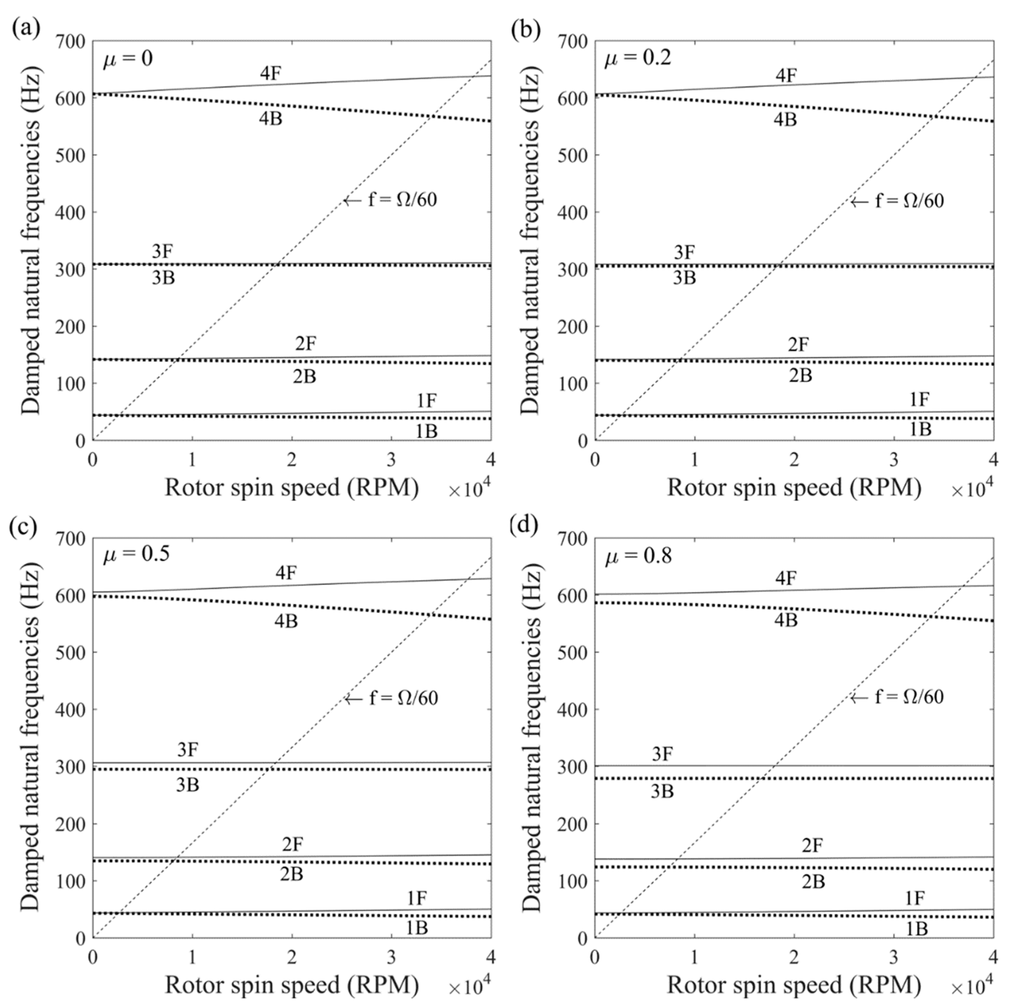 Applsci 10 00717 g013