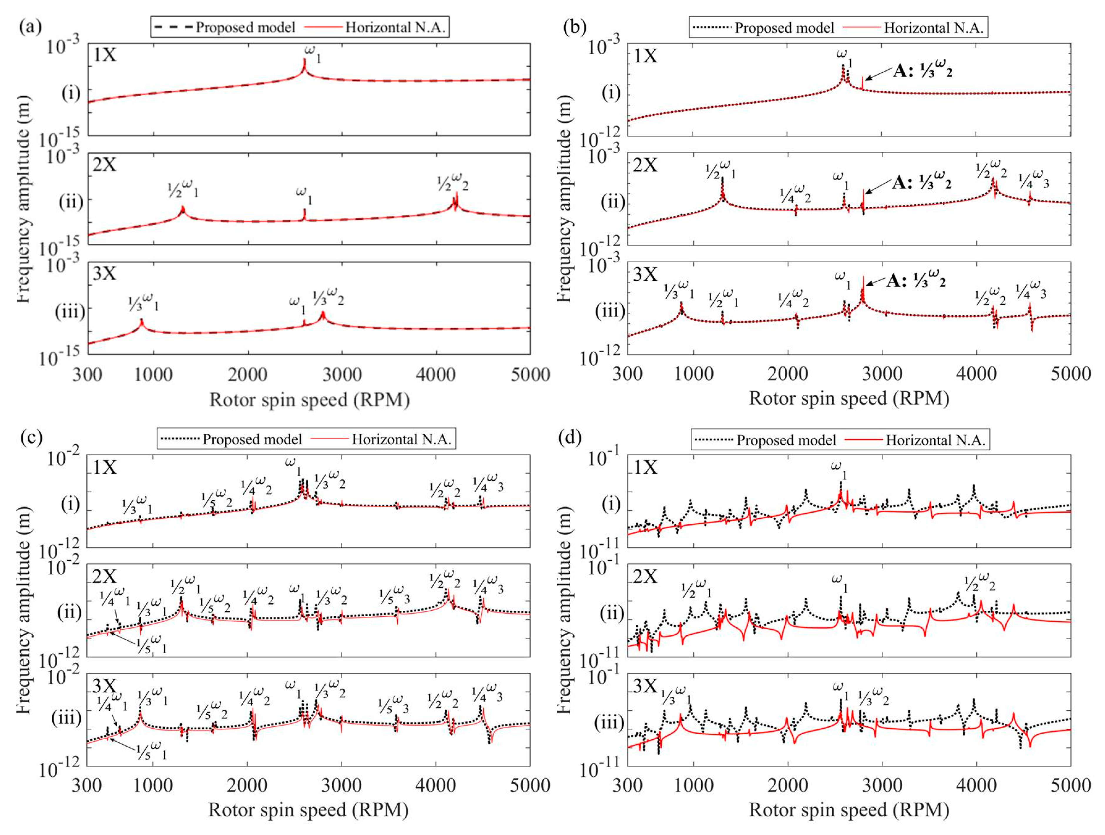 Applsci 10 00717 g014