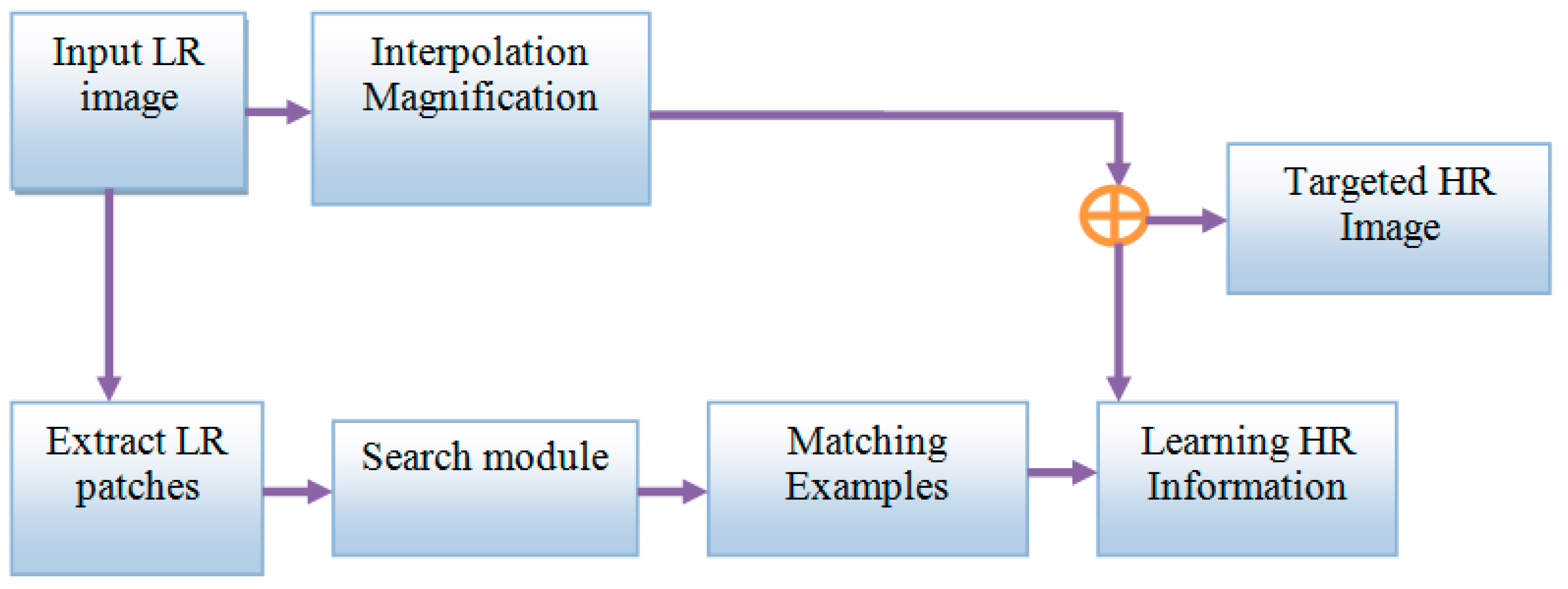 Applsci 10 00718 g001