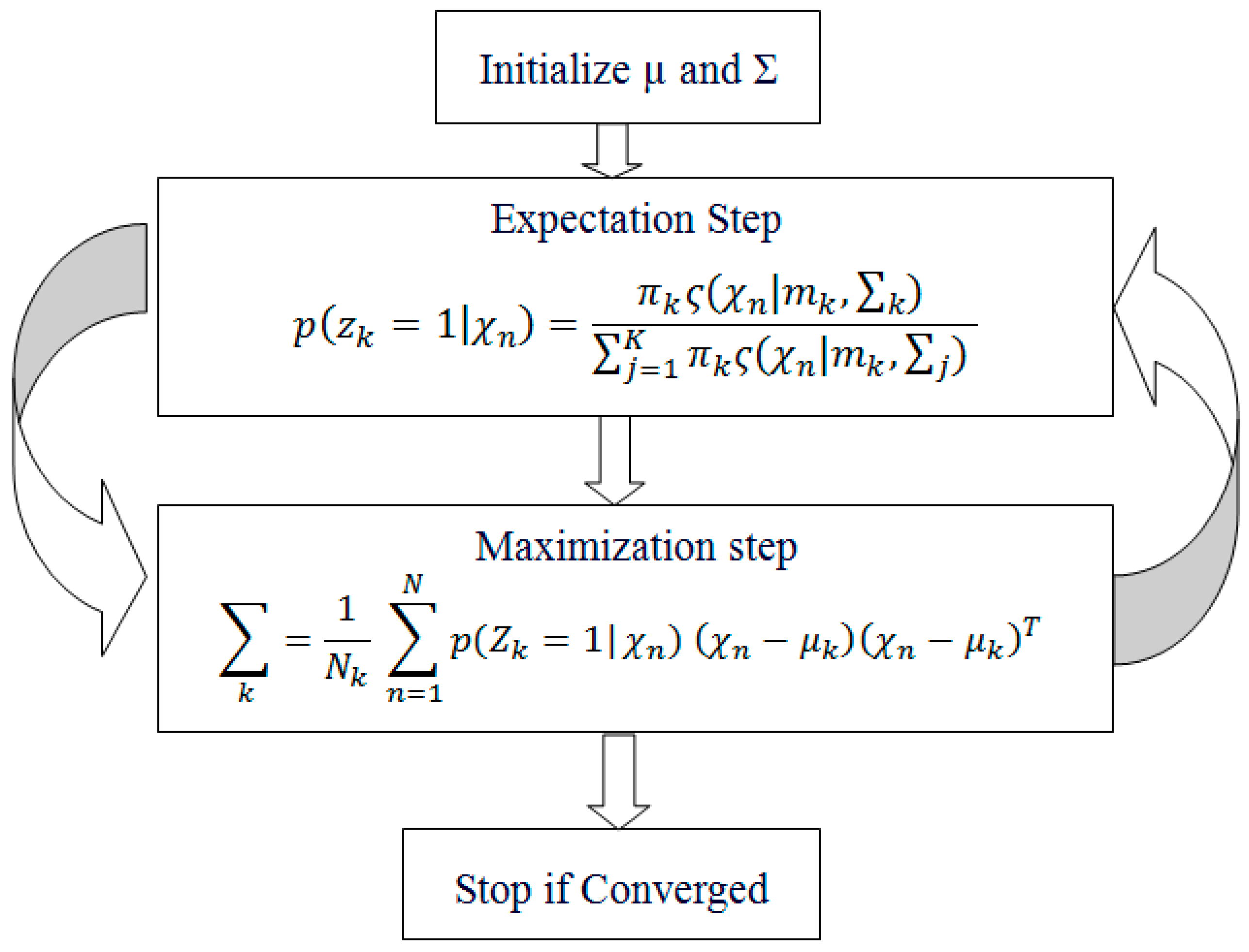 Applsci 10 00718 g002