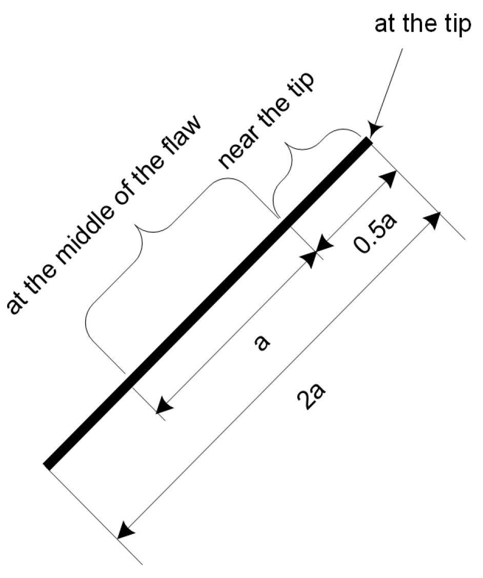 Applsci 10 00719 g005 Applsci 10 00719 g005