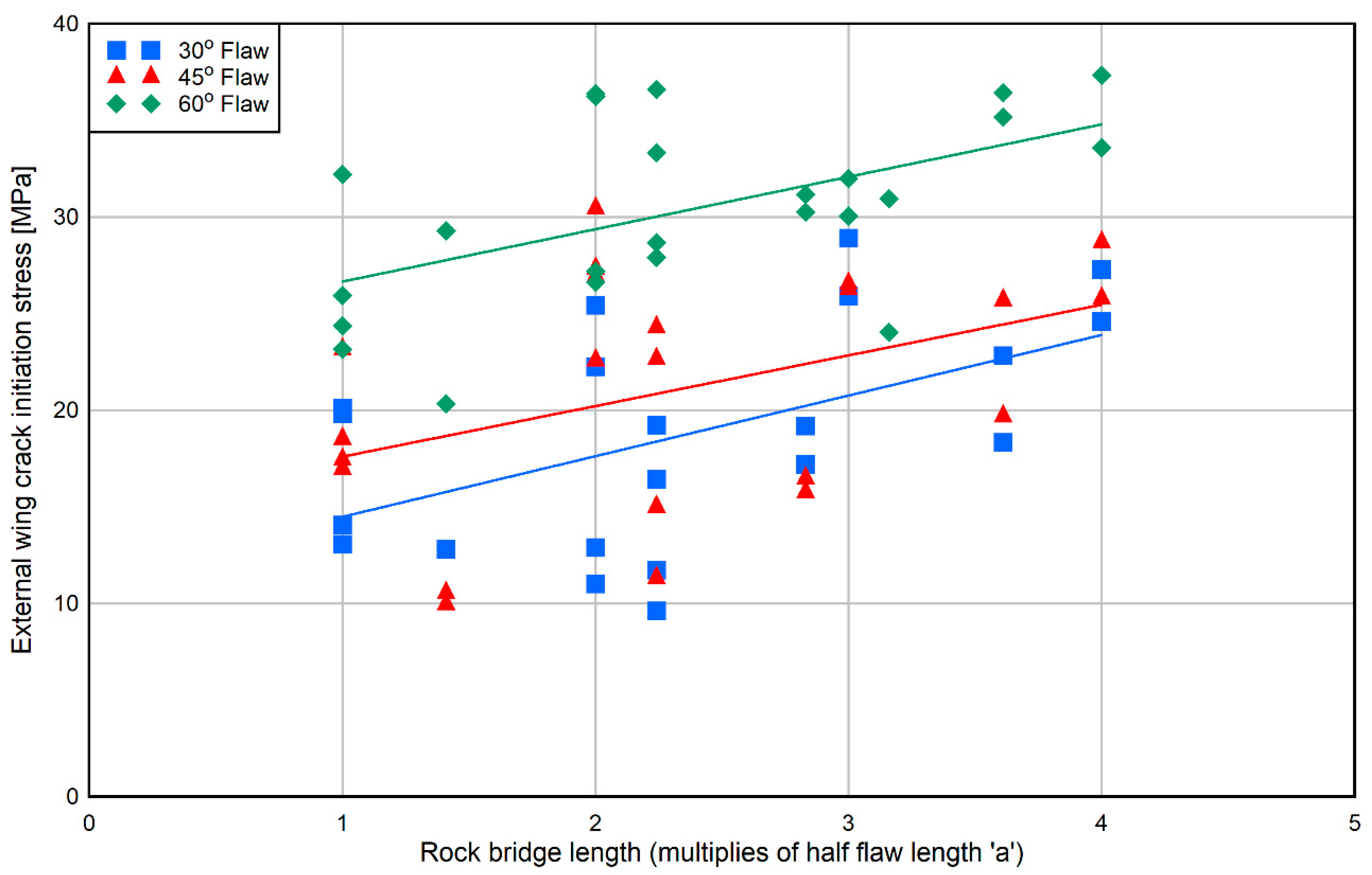 Applsci 10 00719 g007 Applsci 10 00719 g007