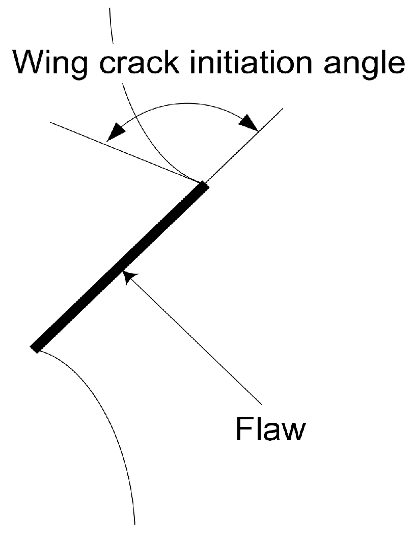 Applsci 10 00719 g010 Applsci 10 00719 g010
