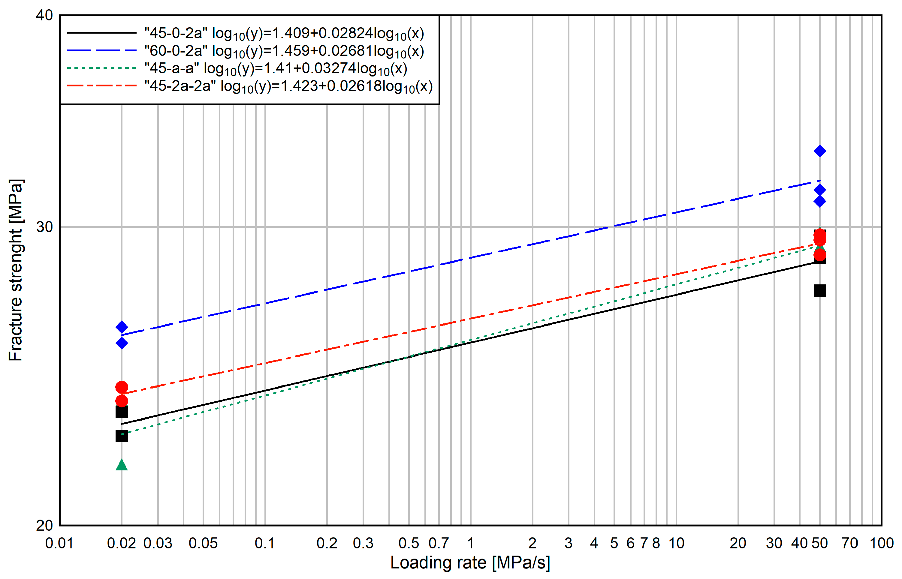 Applsci 10 00719 g012 Applsci 10 00719 g012