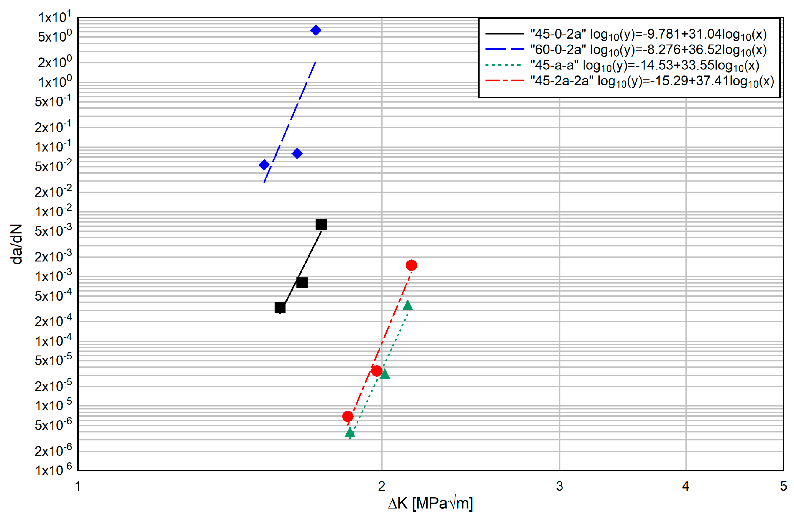 Applsci 10 00719 g014 Applsci 10 00719 g014