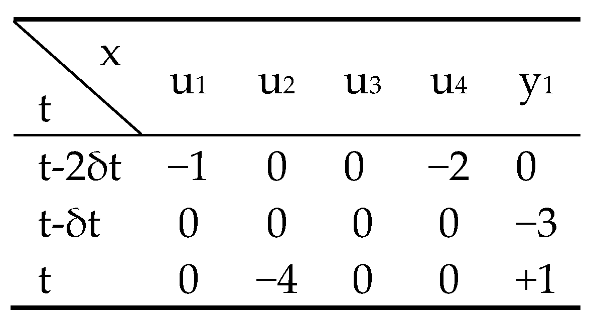 Applsci 10 00720 g002