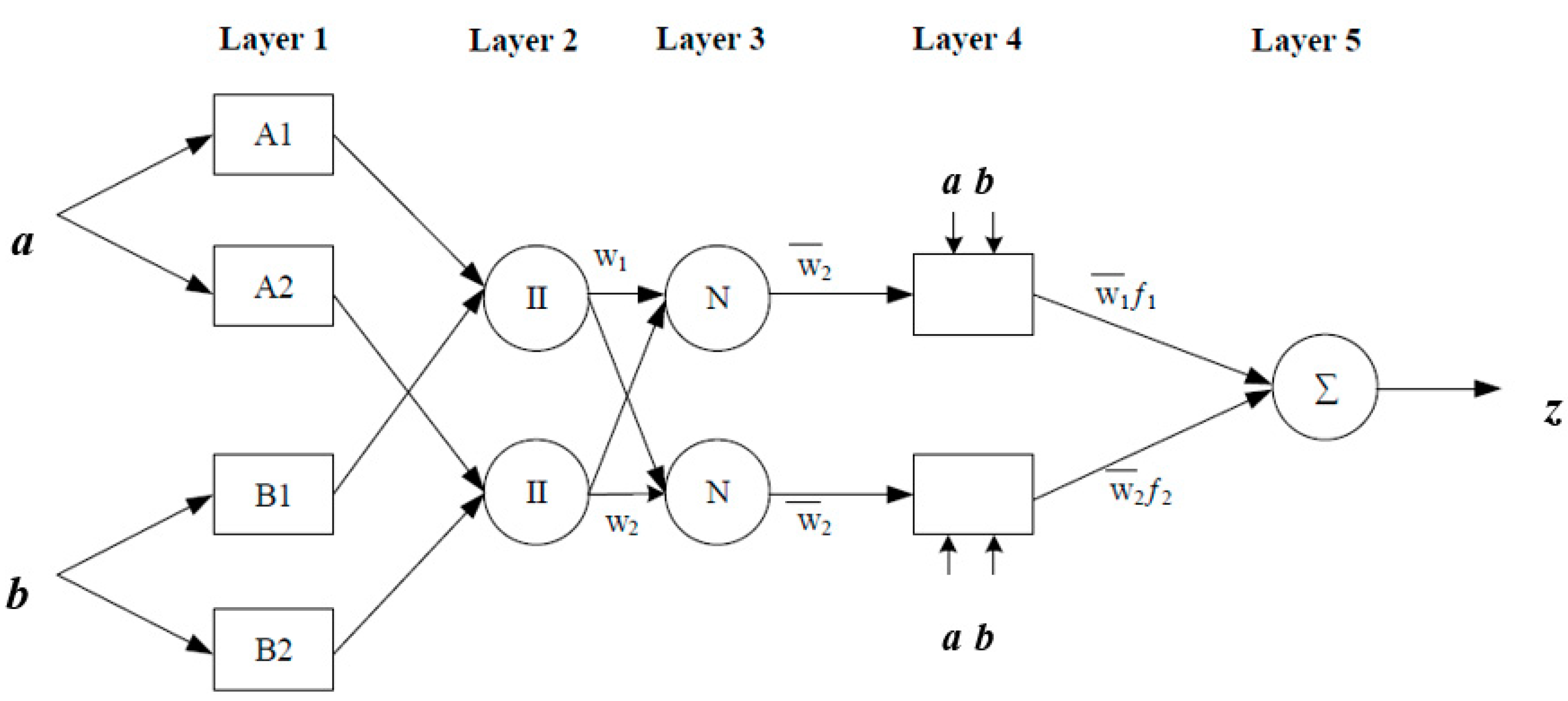 Applsci 10 00720 g006