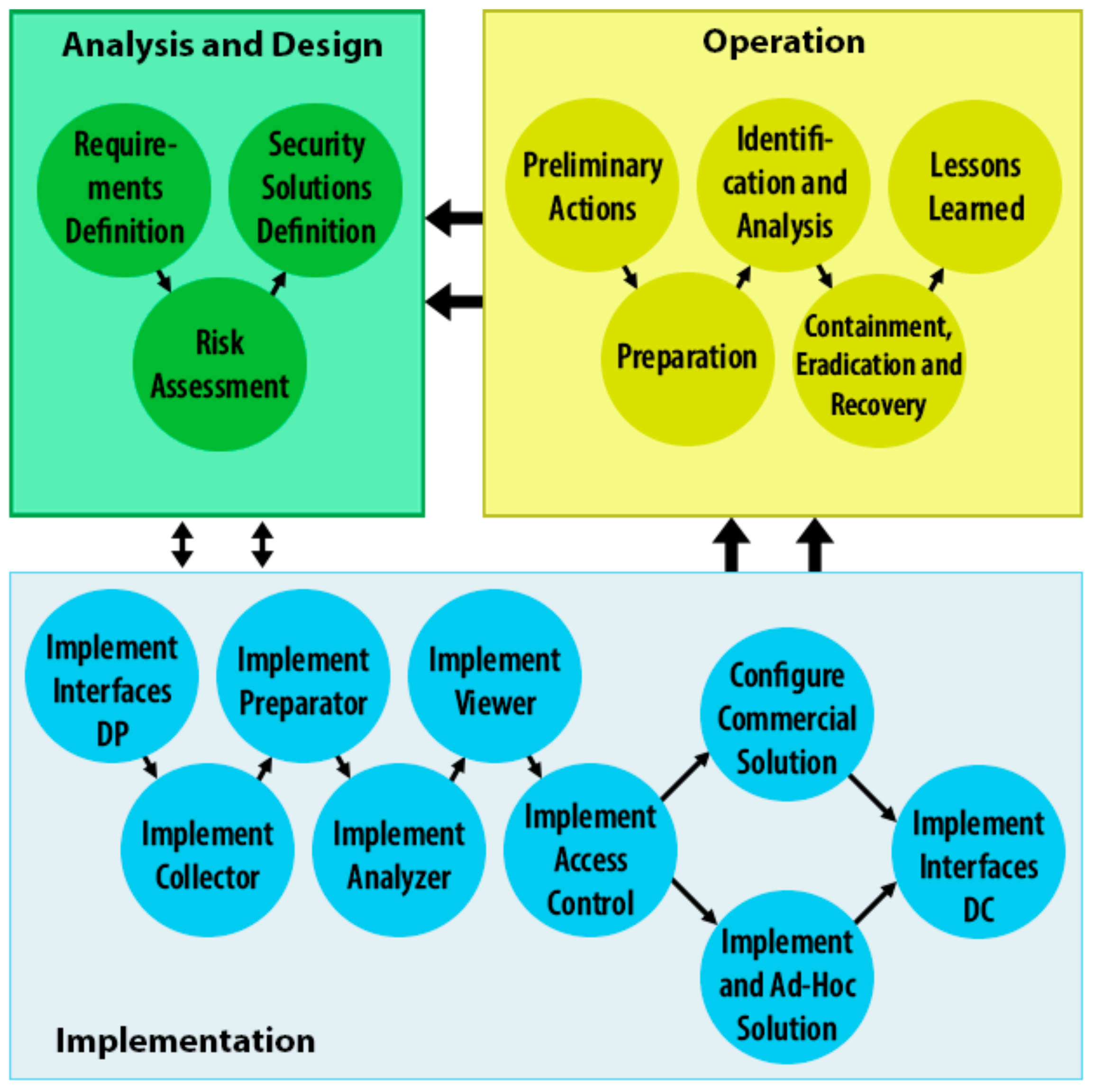 Applsci 10 00724 g003
