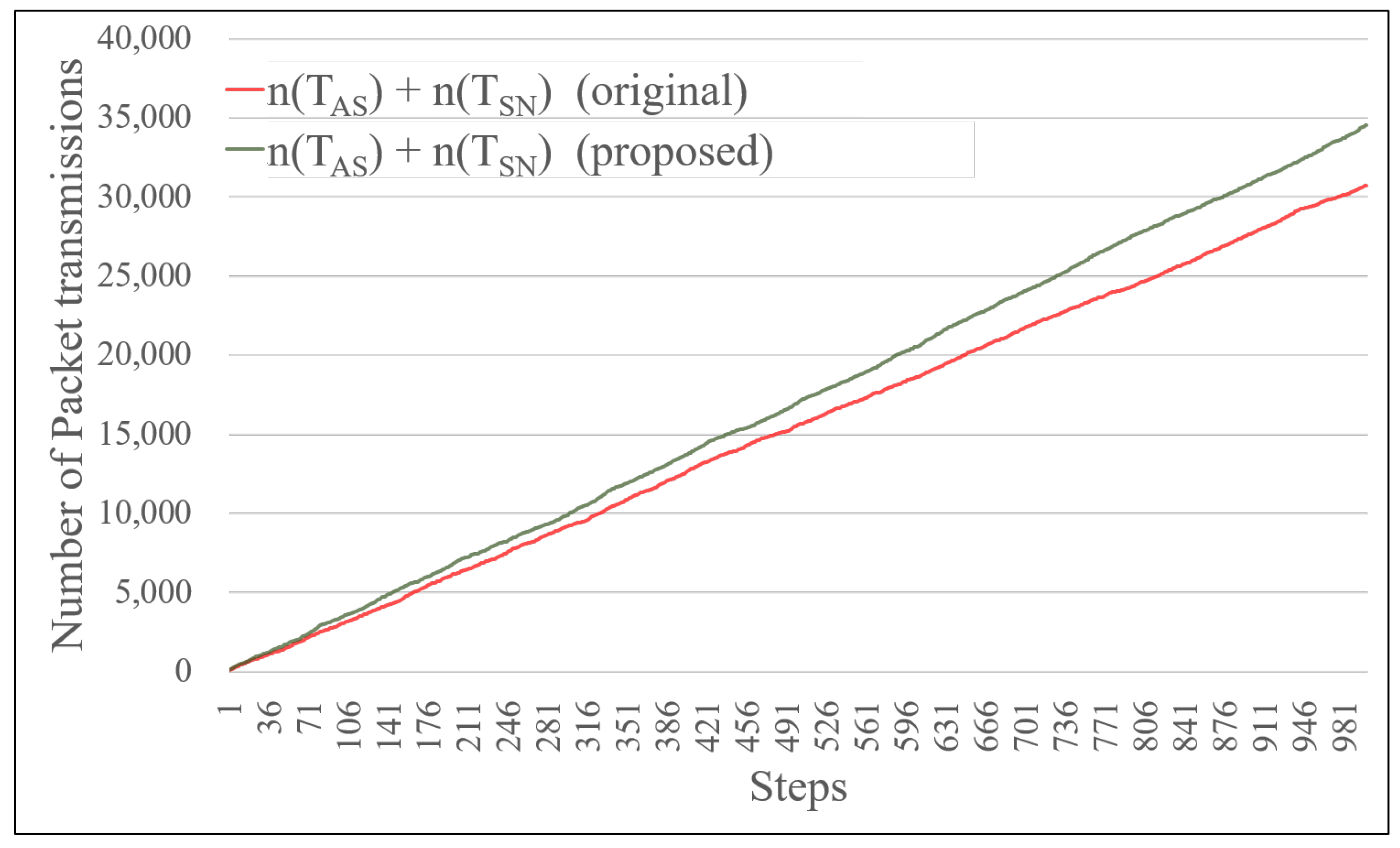 Applsci 10 00727 g007