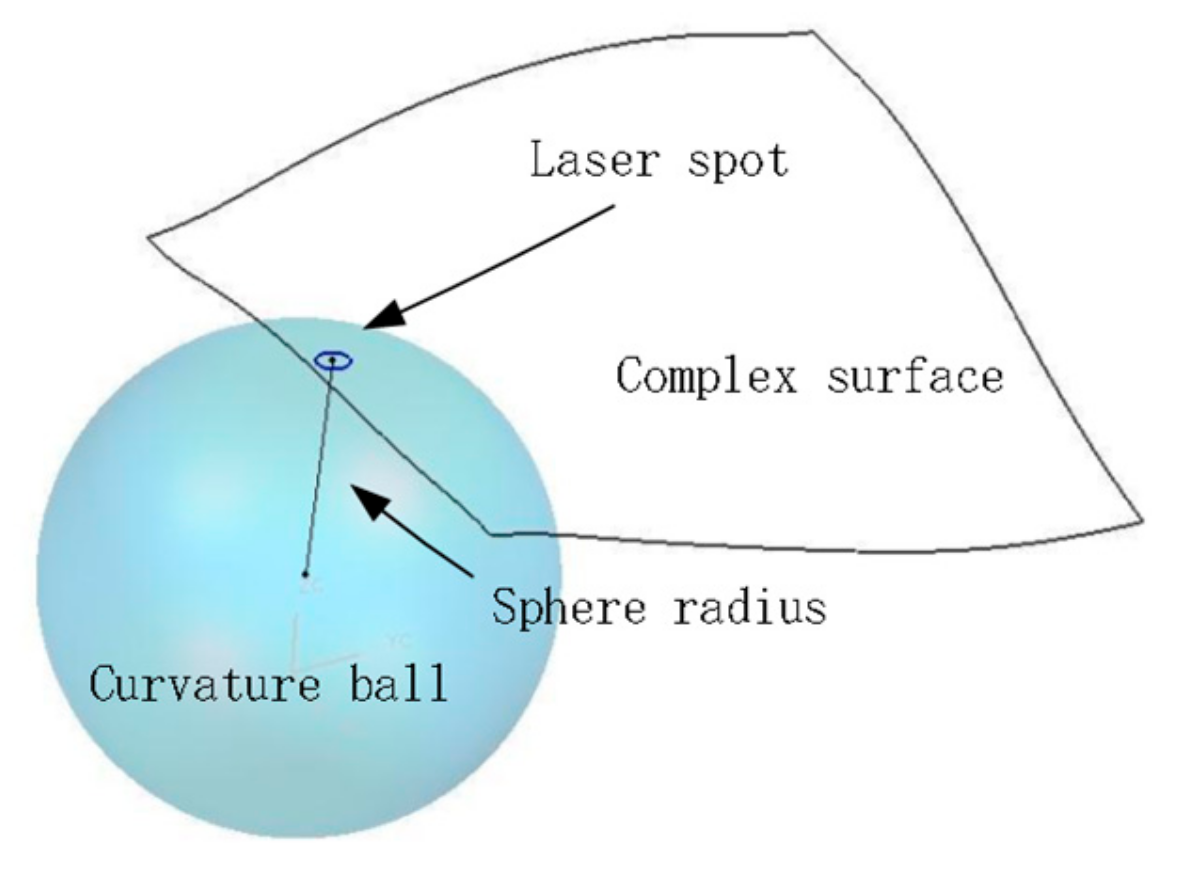 Applsci 10 00728 g001 Applsci 10 00728 g001