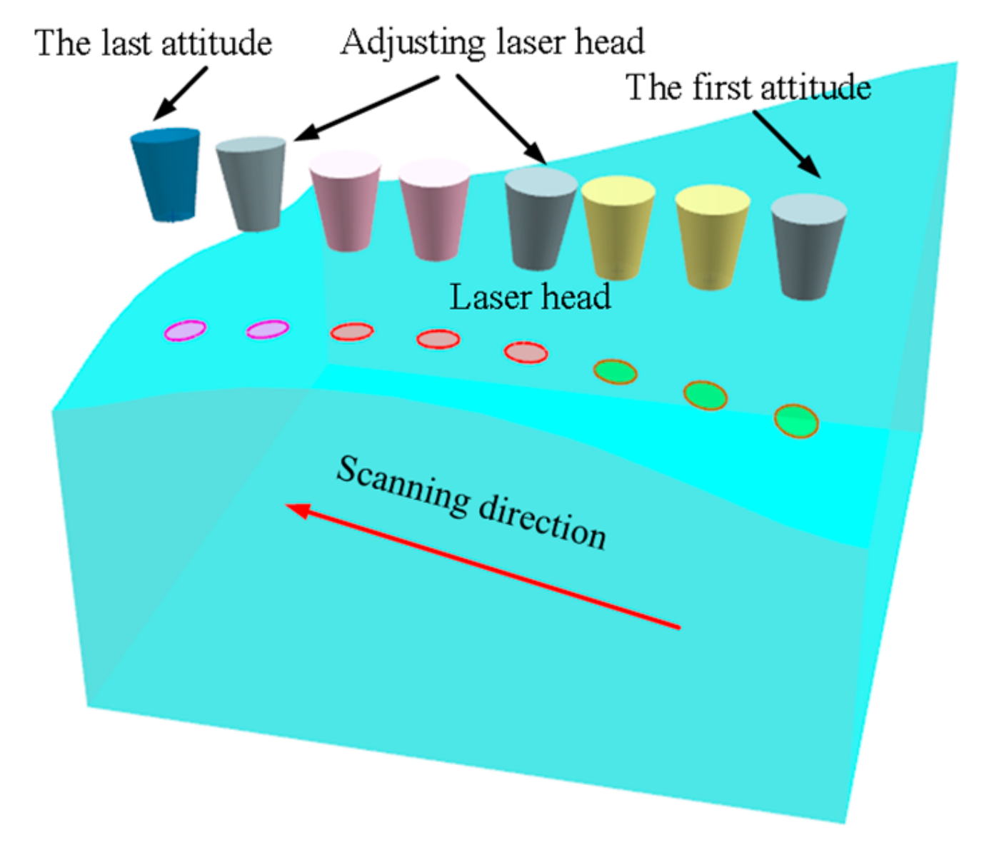 Applsci 10 00728 g004 Applsci 10 00728 g004
