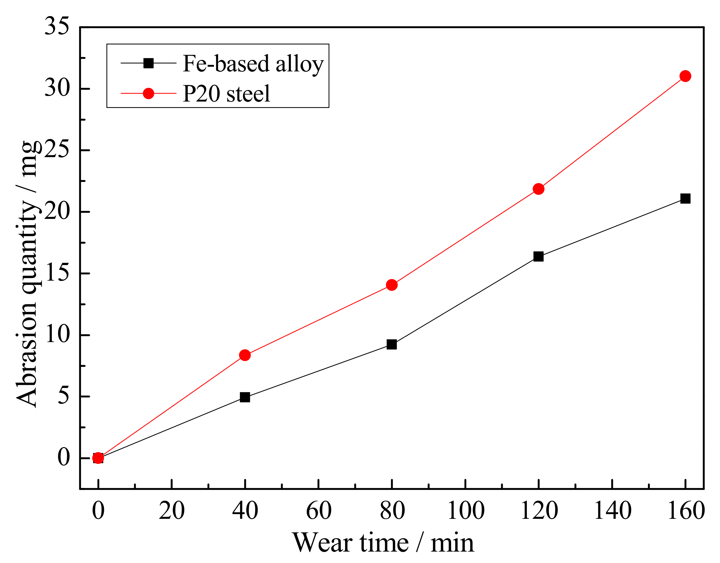 Applsci 10 00728 g013 Applsci 10 00728 g013