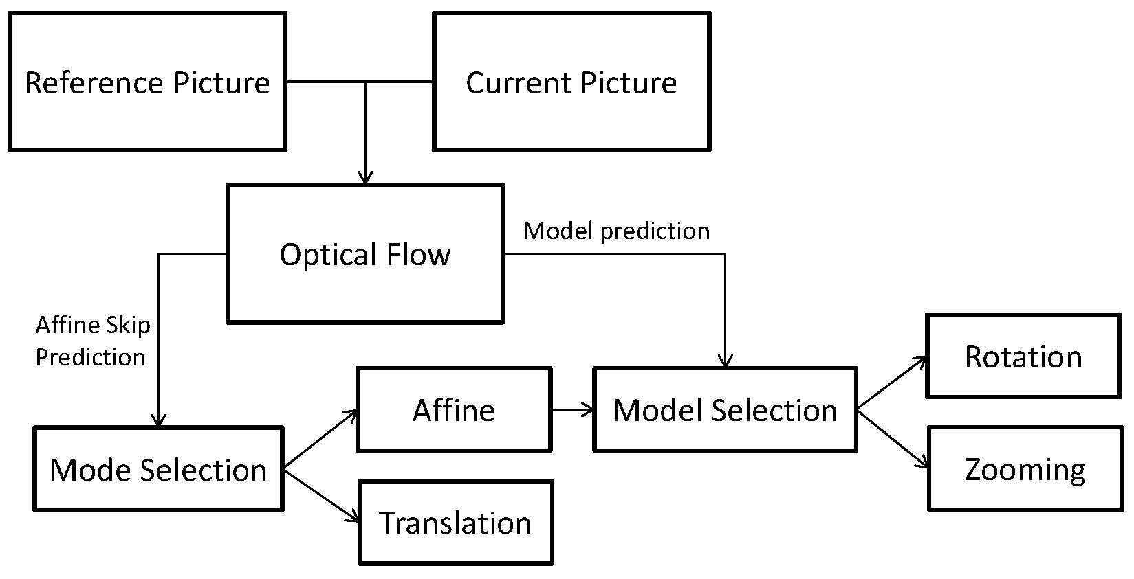 Applied Sciences | Free Full-Text | Optical Flow-Based Fast Motion