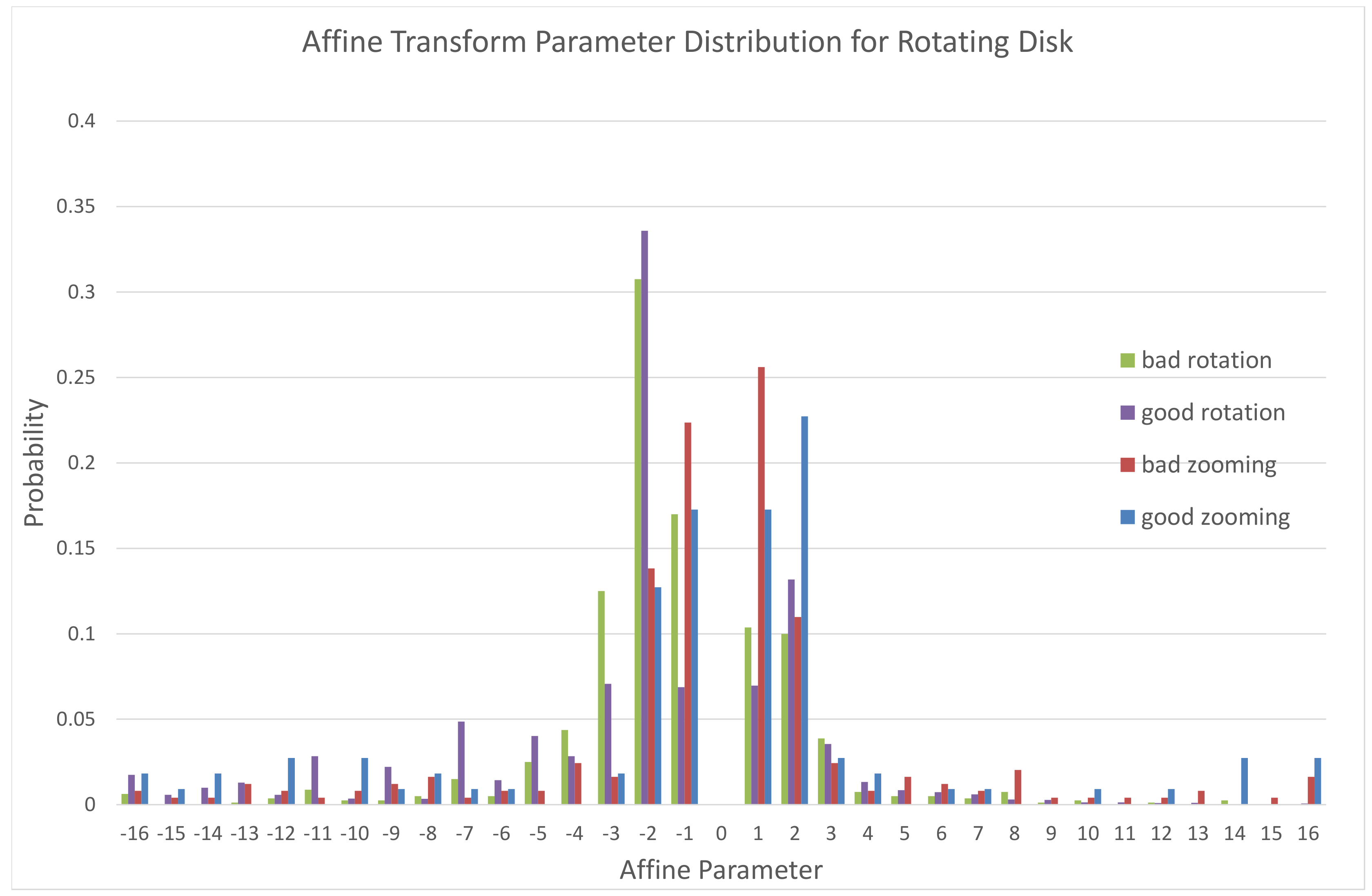 Applsci 10 00729 g001