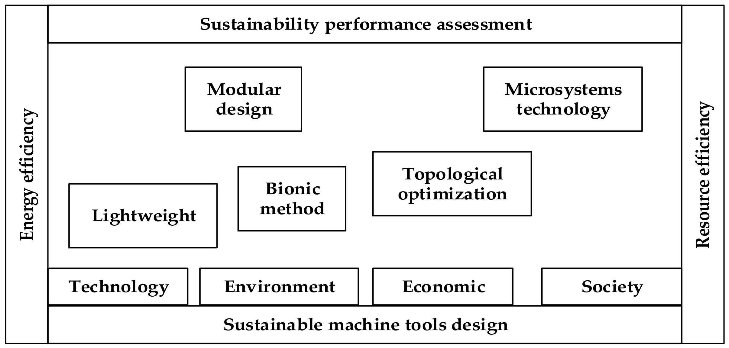 Applsci 10 00731 g001 Applsci 10 00731 g001