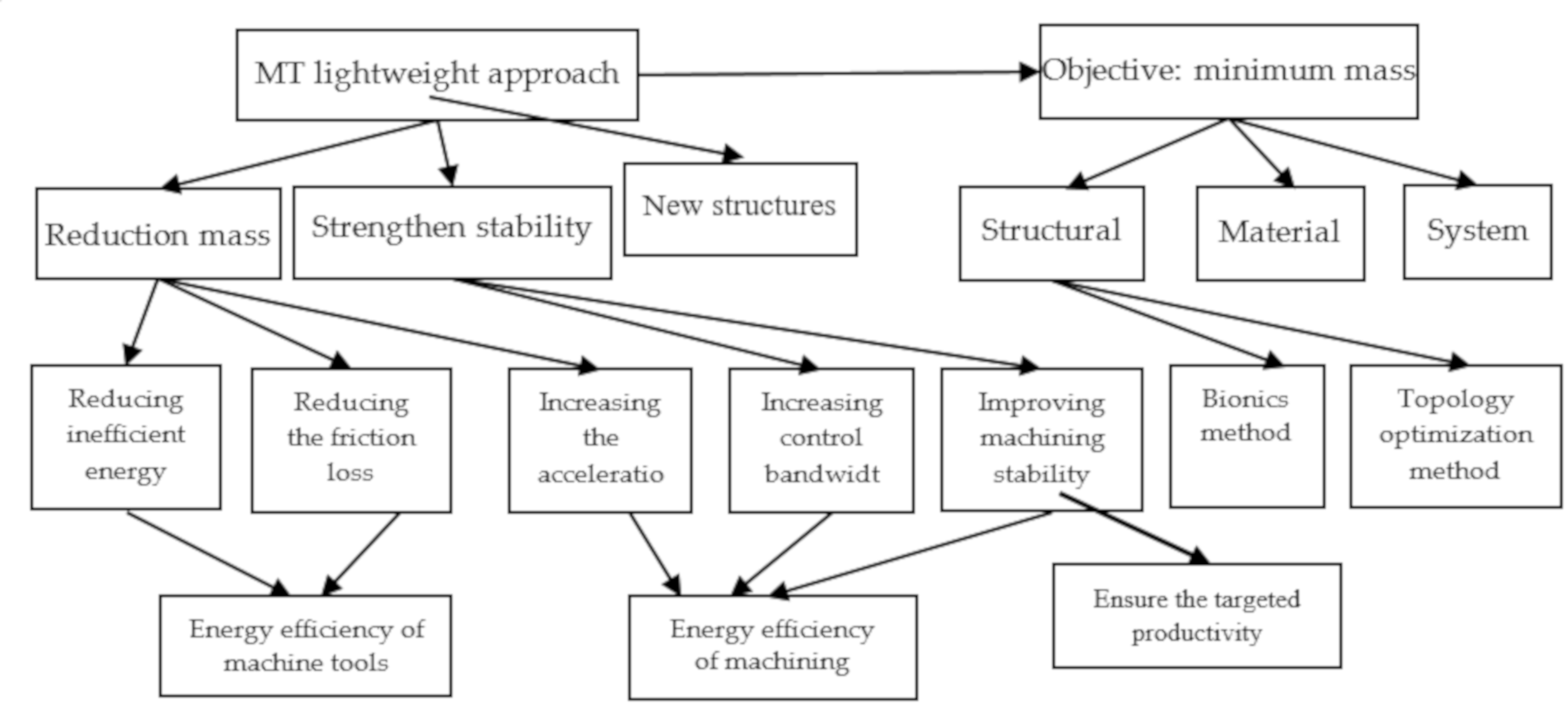 Applsci 10 00731 g006 Applsci 10 00731 g006