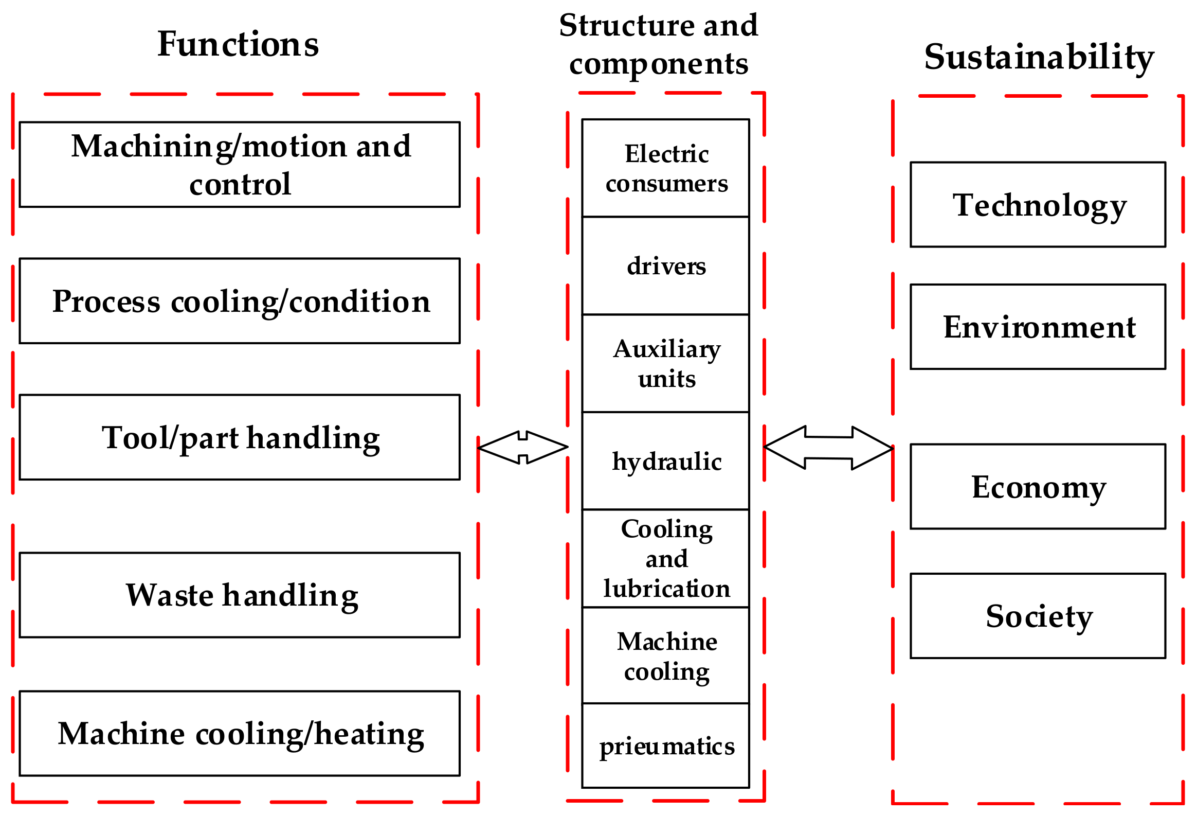 Applsci 10 00731 g007 Applsci 10 00731 g007