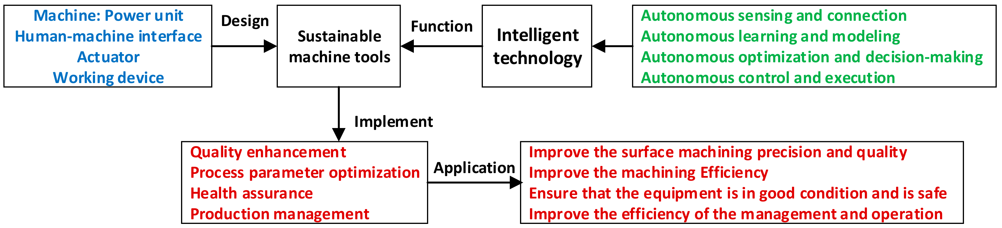 Applsci 10 00731 g009 Applsci 10 00731 g009
