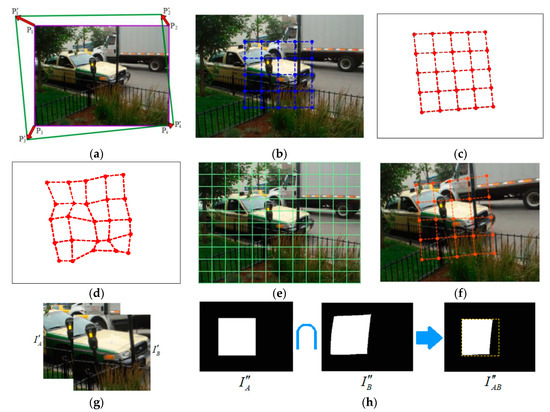 Applied Sciences | Free Full-Text | Image Registration Algorithm Based ...